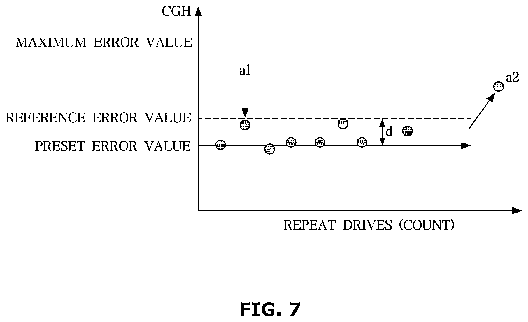 Patent US12403915 Figure 7 – Advanced driver assistance systems and a vehicle having the same
