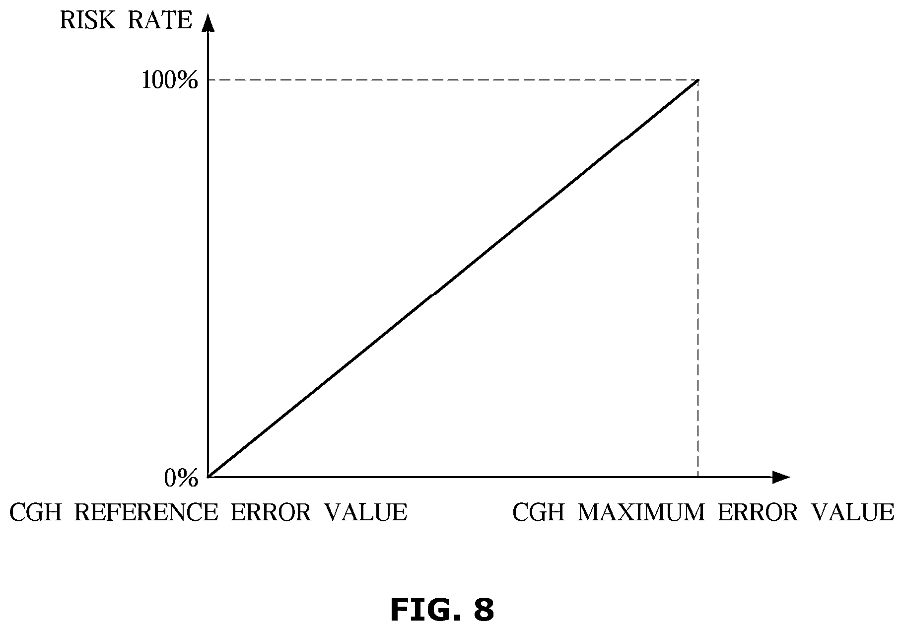 Patent US12403915 Figure 8 – Advanced driver assistance systems and a vehicle having the same