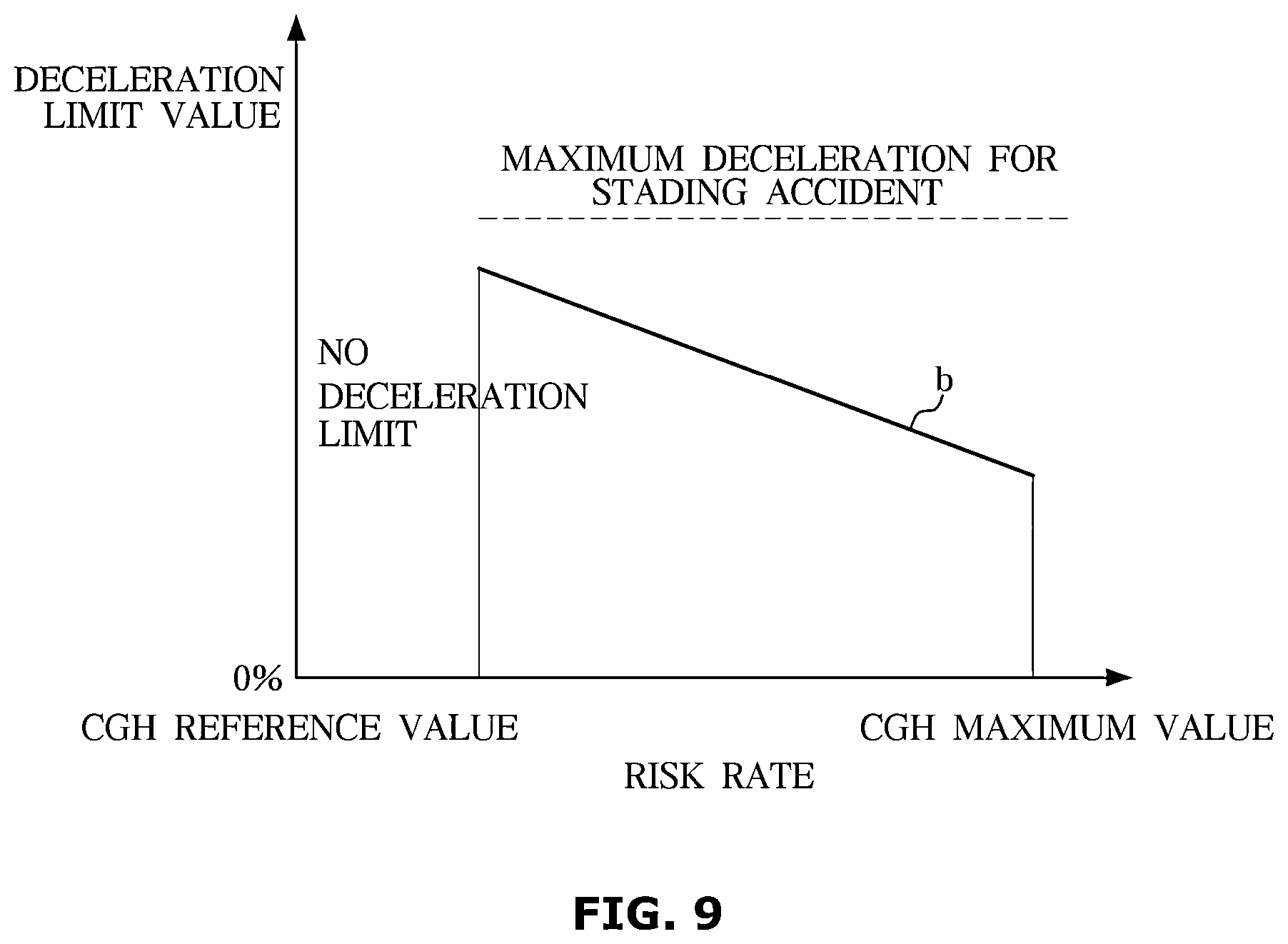 Patent US12403915 Figure 9 – Advanced driver assistance systems and a vehicle having the same