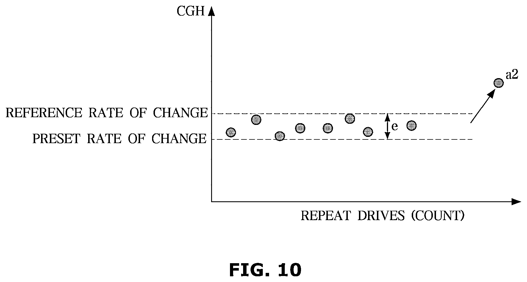 Patent US12403915 Figure 10 – Advanced driver assistance systems and a vehicle having the same