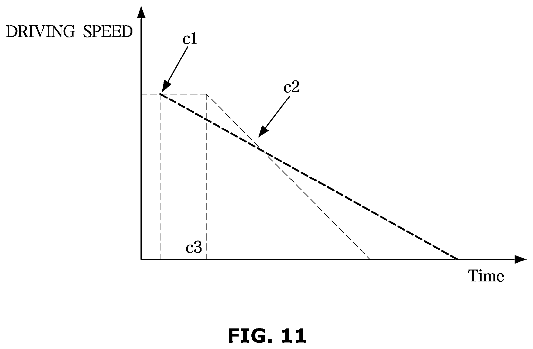 Patent US12403915 Figure 11 – Advanced driver assistance systems and a vehicle having the same