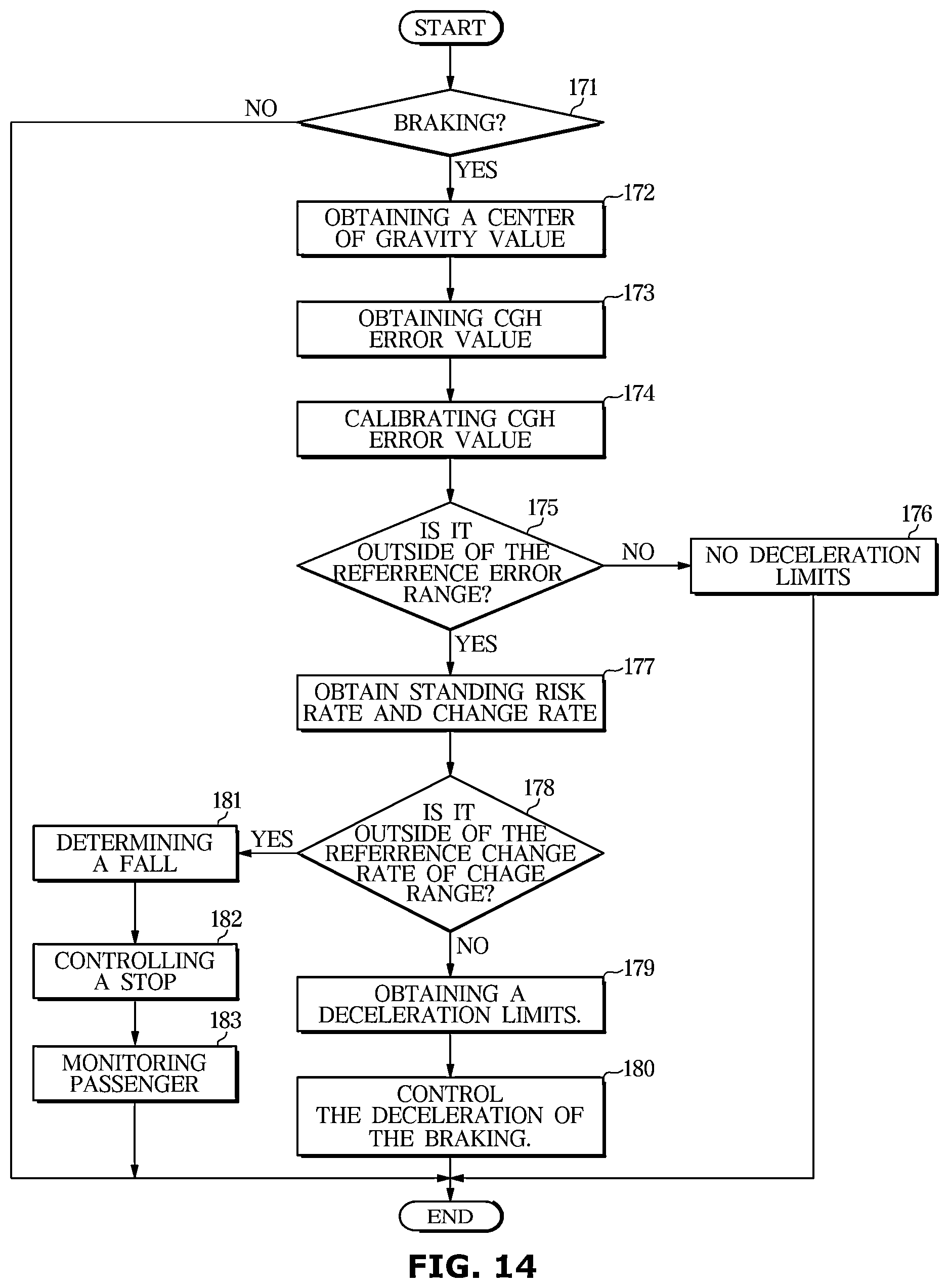 Patent US12403915 Figure 15 – Advanced driver assistance systems and a vehicle having the same
