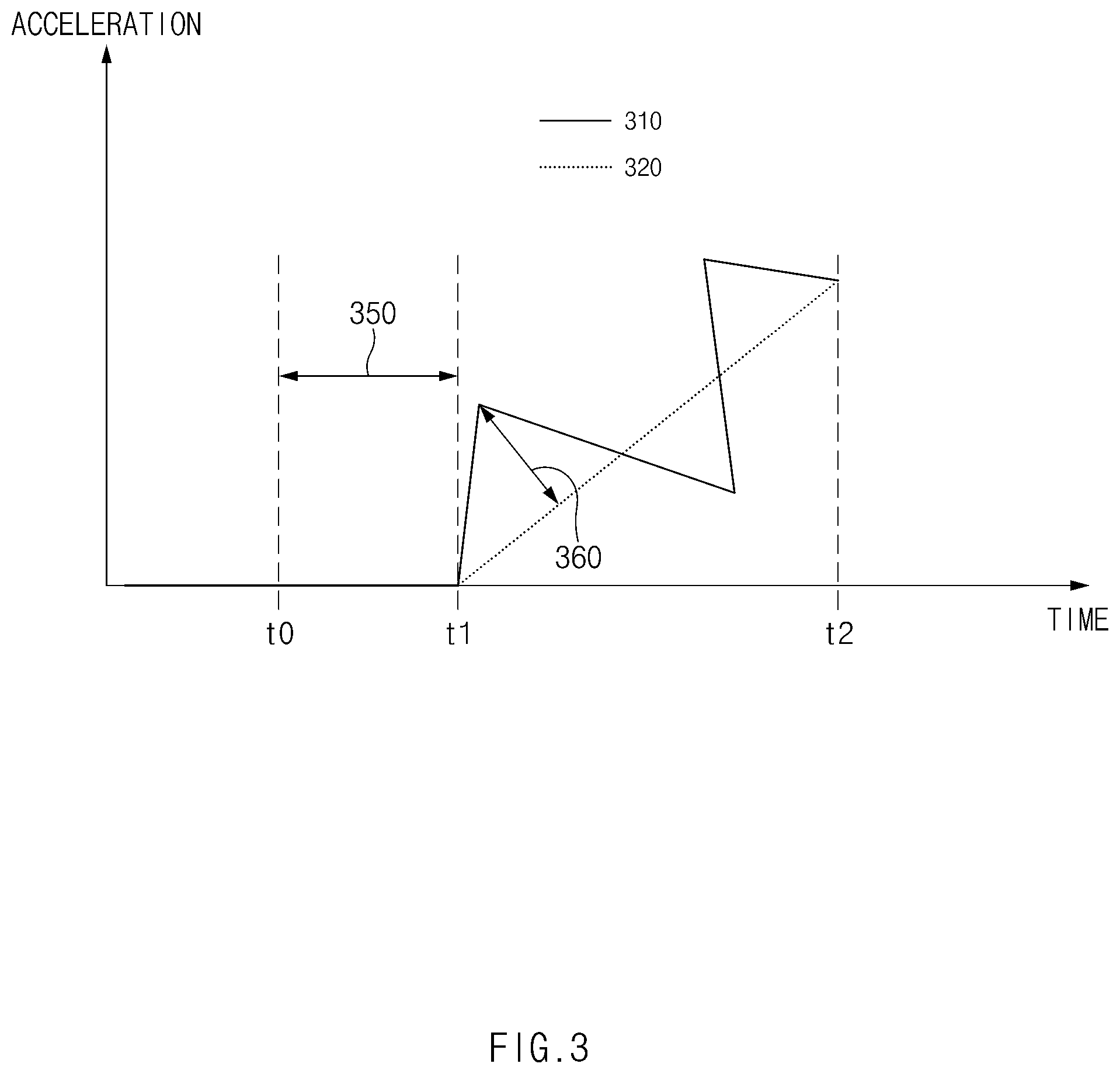 Patent US12403916 Figure 3 – Auto hold control apparatus and auto hold control method