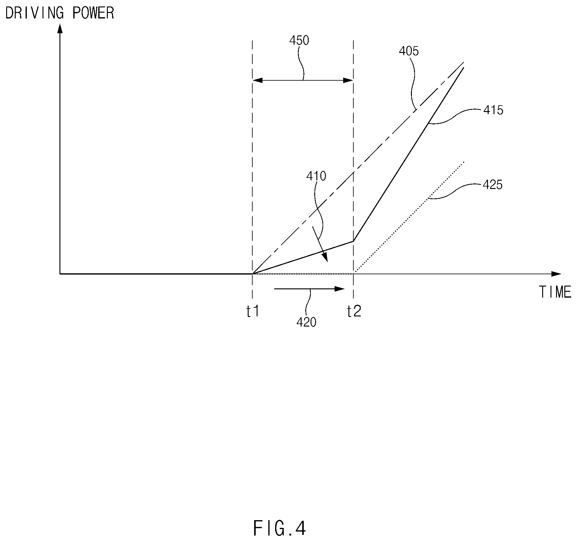 Patent US12403916 Figure 4 – Auto hold control apparatus and auto hold control method