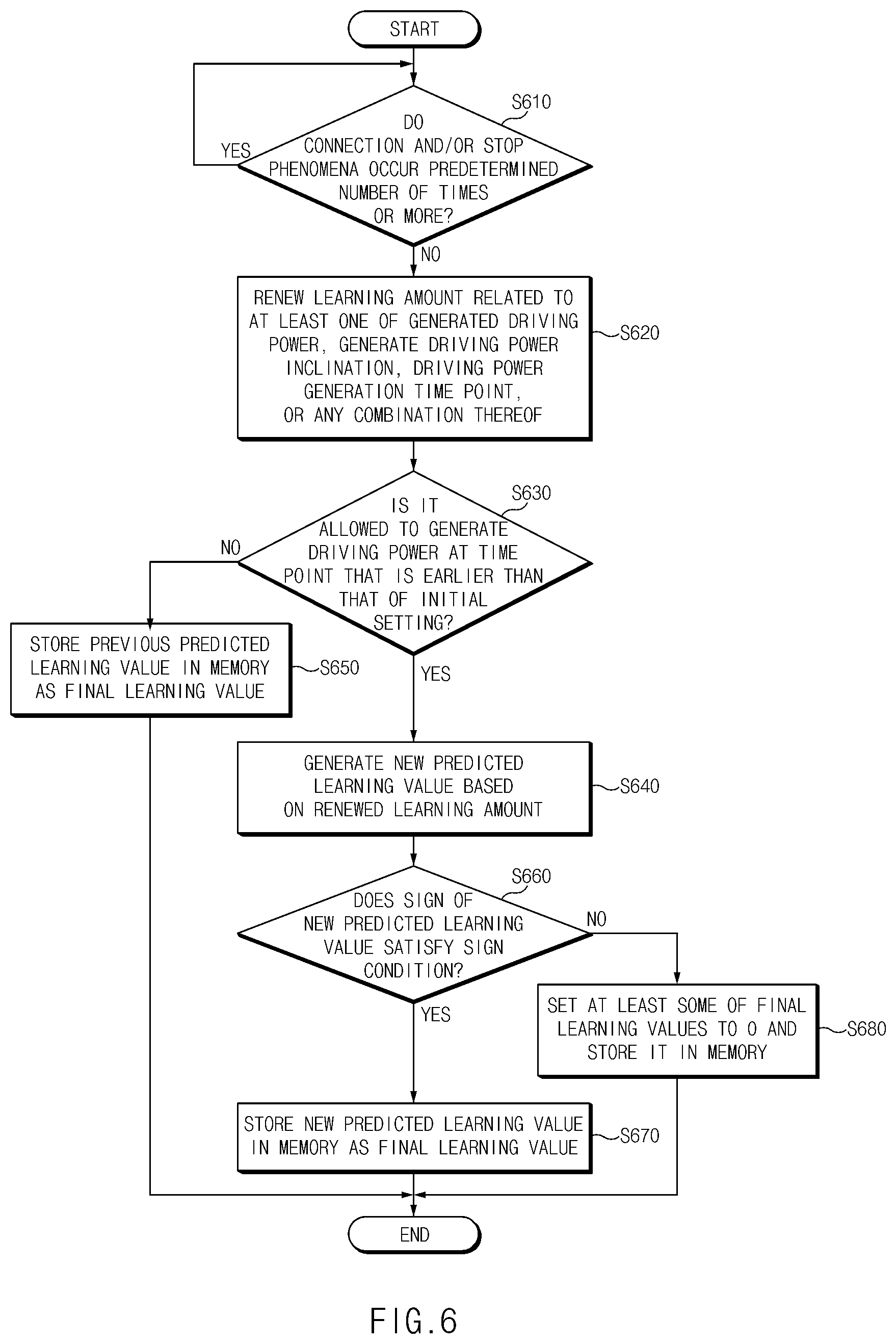 Patent US12403916 Figure 6 – Auto hold control apparatus and auto hold control method