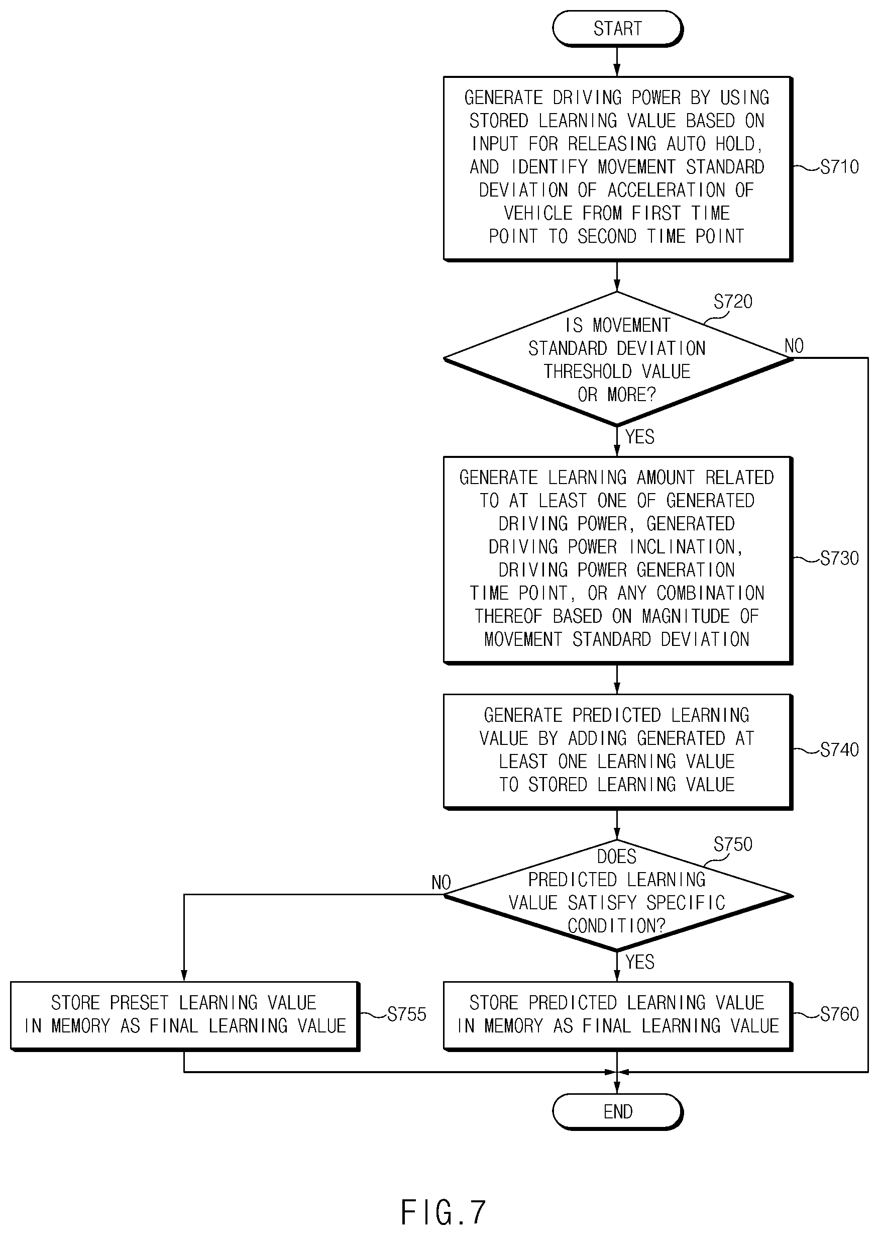 Patent US12403916 Figure 7 – Auto hold control apparatus and auto hold control method