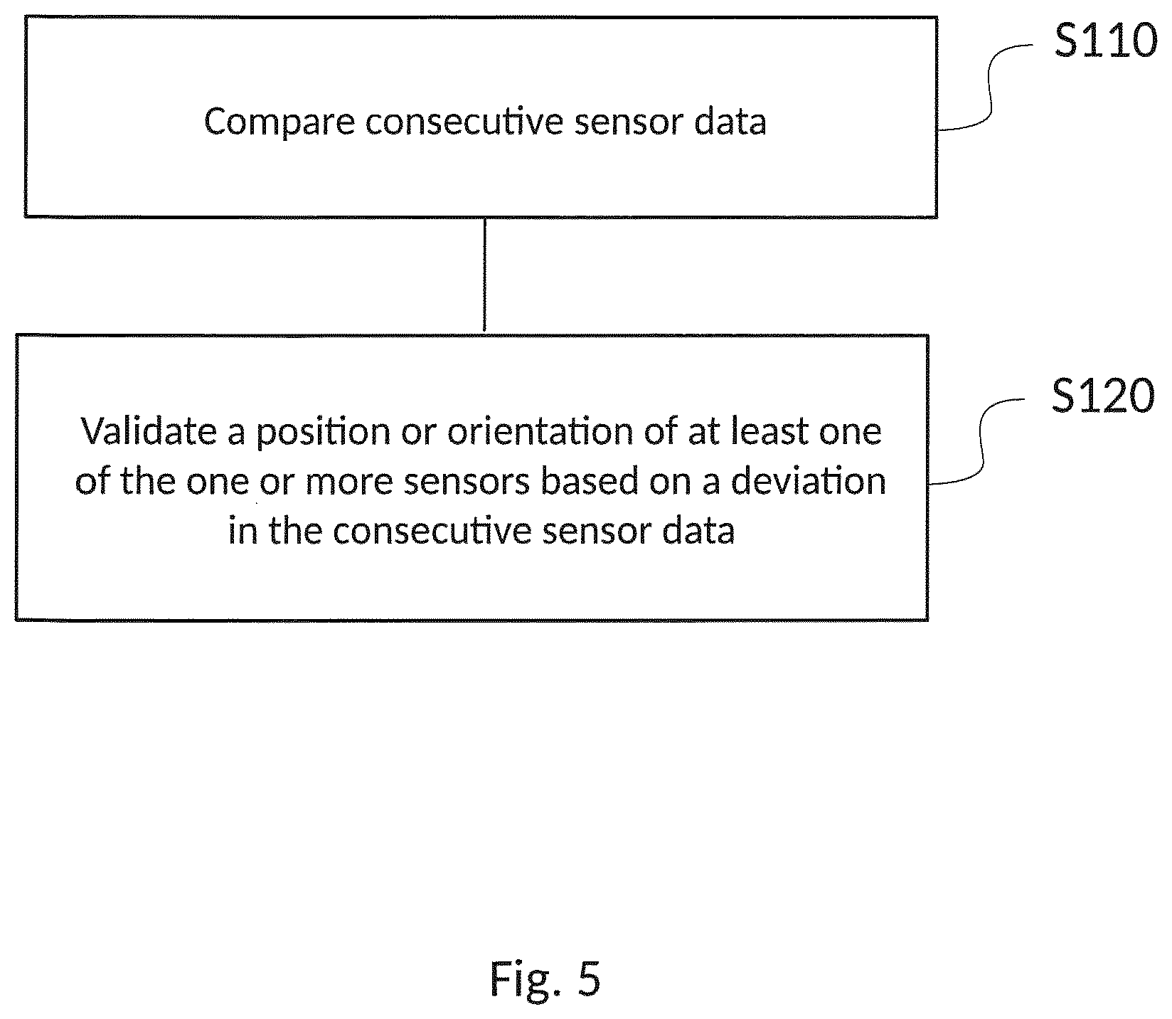 Patent US12403918 Figure 3 – Apparatus for validating a position or orientation of a sensor of an autonomous vehicle