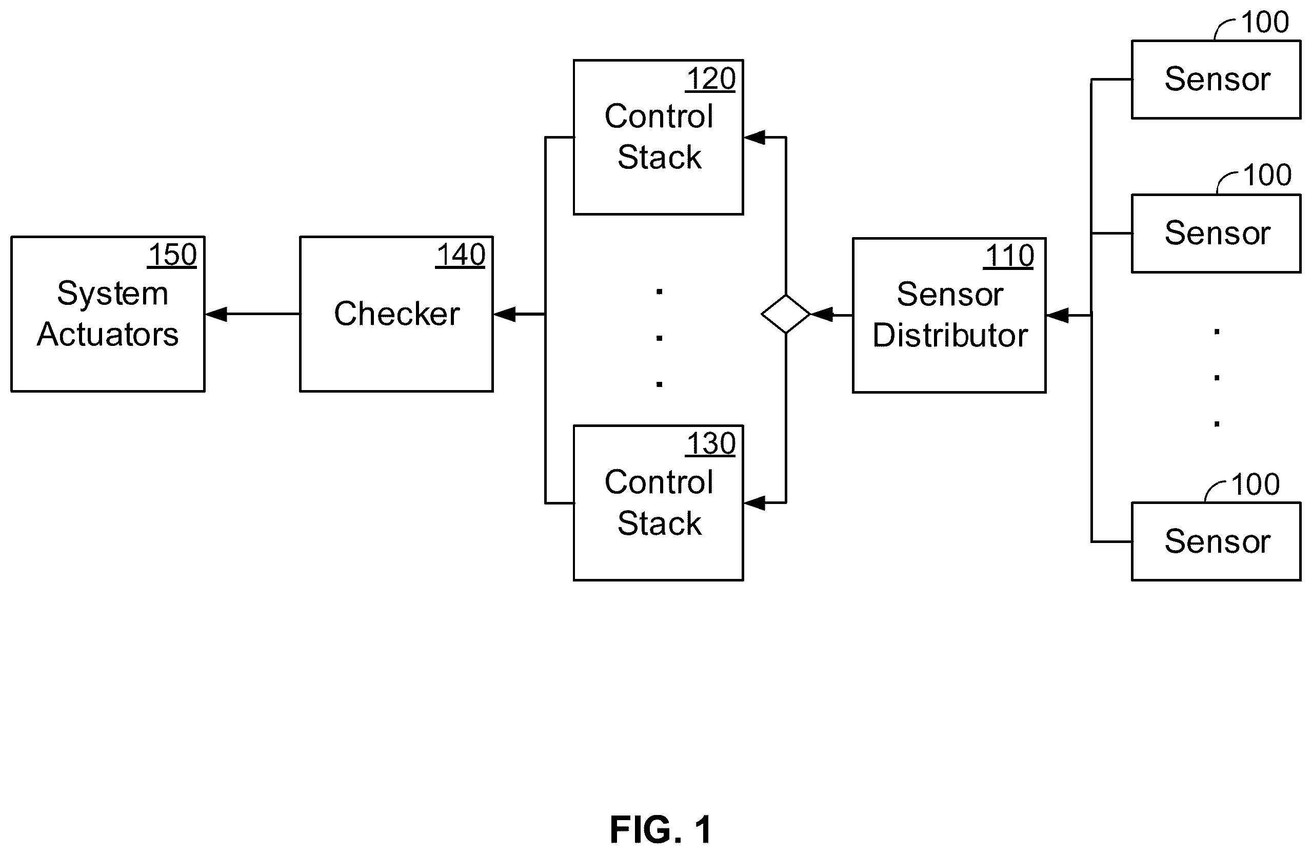 Patent US12403919 Figure 1 – Hardware fault detection for feedback control systems in autonomous machine applications