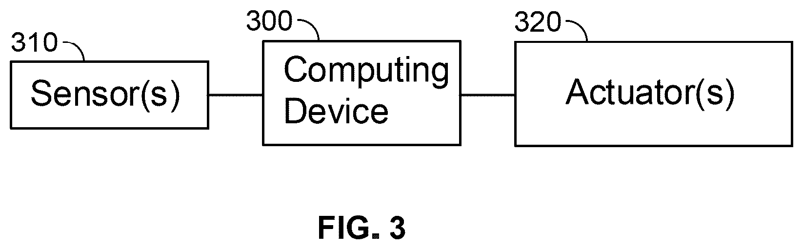 Patent US12403919 Figure 3 – Hardware fault detection for feedback control systems in autonomous machine applications