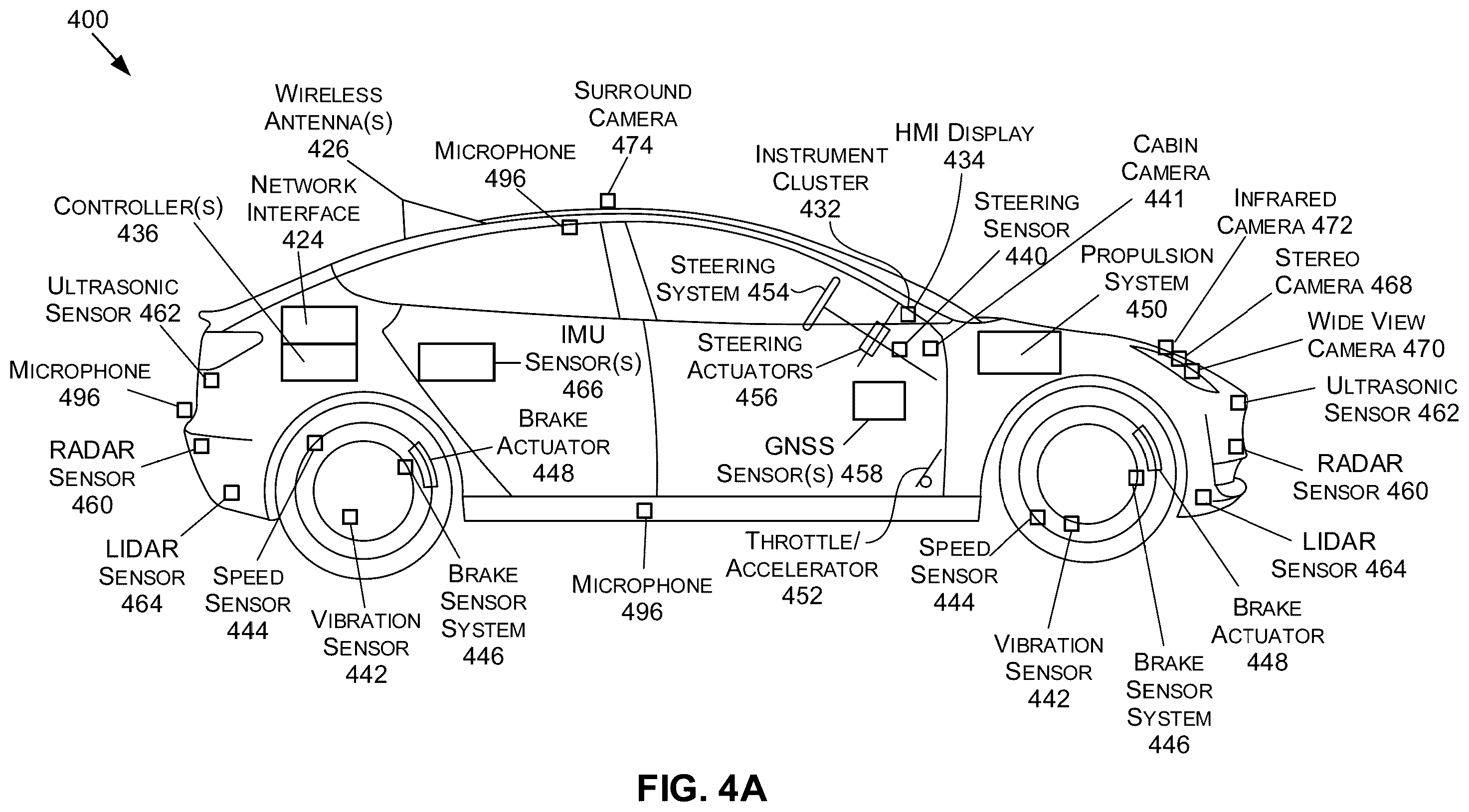 Patent US12403919 Figure 4 – Hardware fault detection for feedback control systems in autonomous machine applications