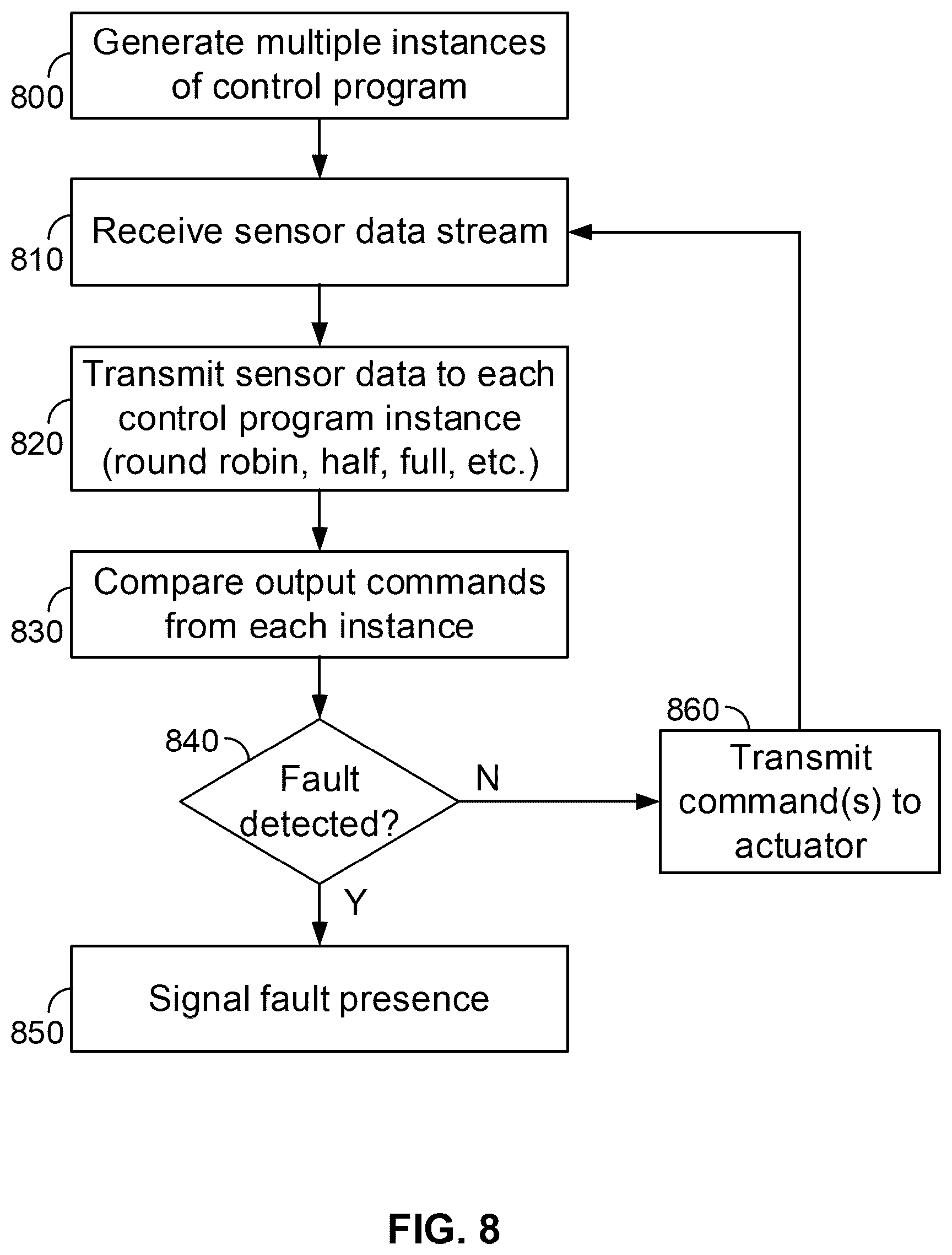 Patent US12403919 Figure 16 – Hardware fault detection for feedback control systems in autonomous machine applications