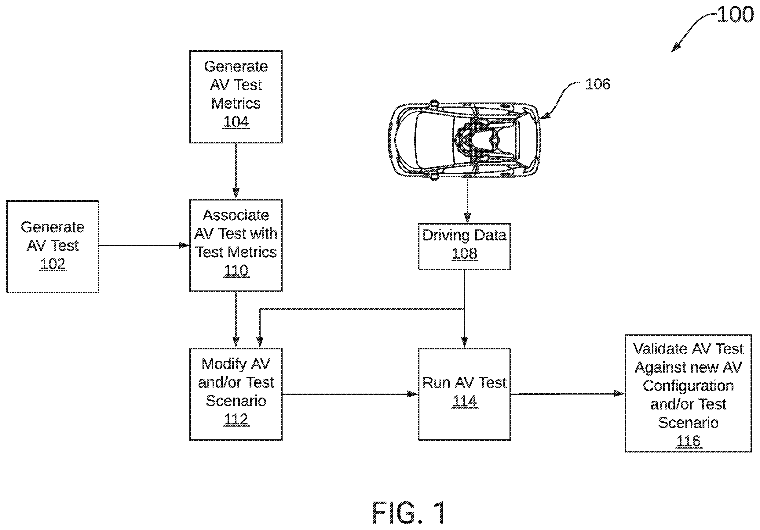 Patent US12403920 — Maintenance of autonomous vehicle tests — Figure 1