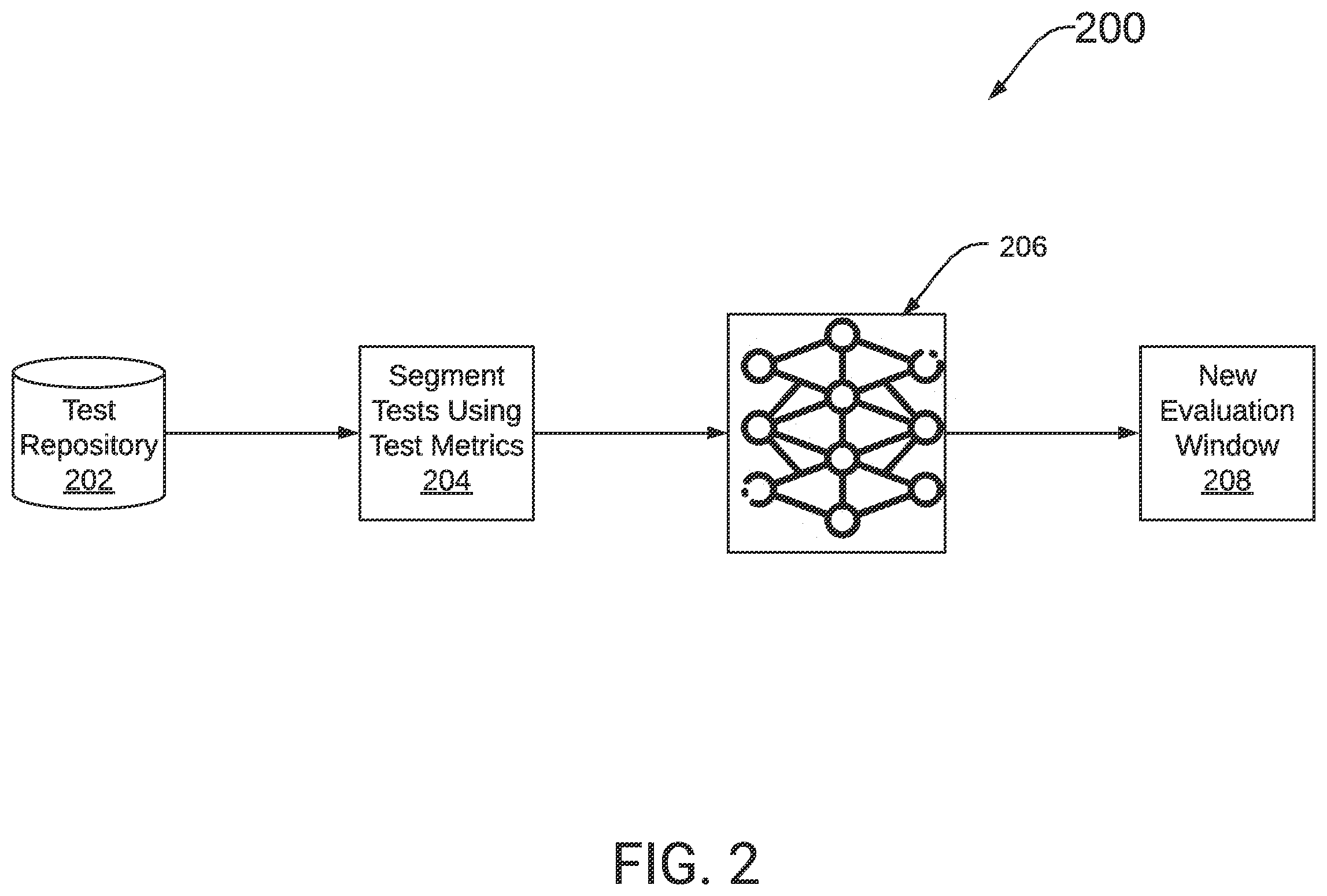 Patent US12403920 Figure 2 – Maintenance of autonomous vehicle tests