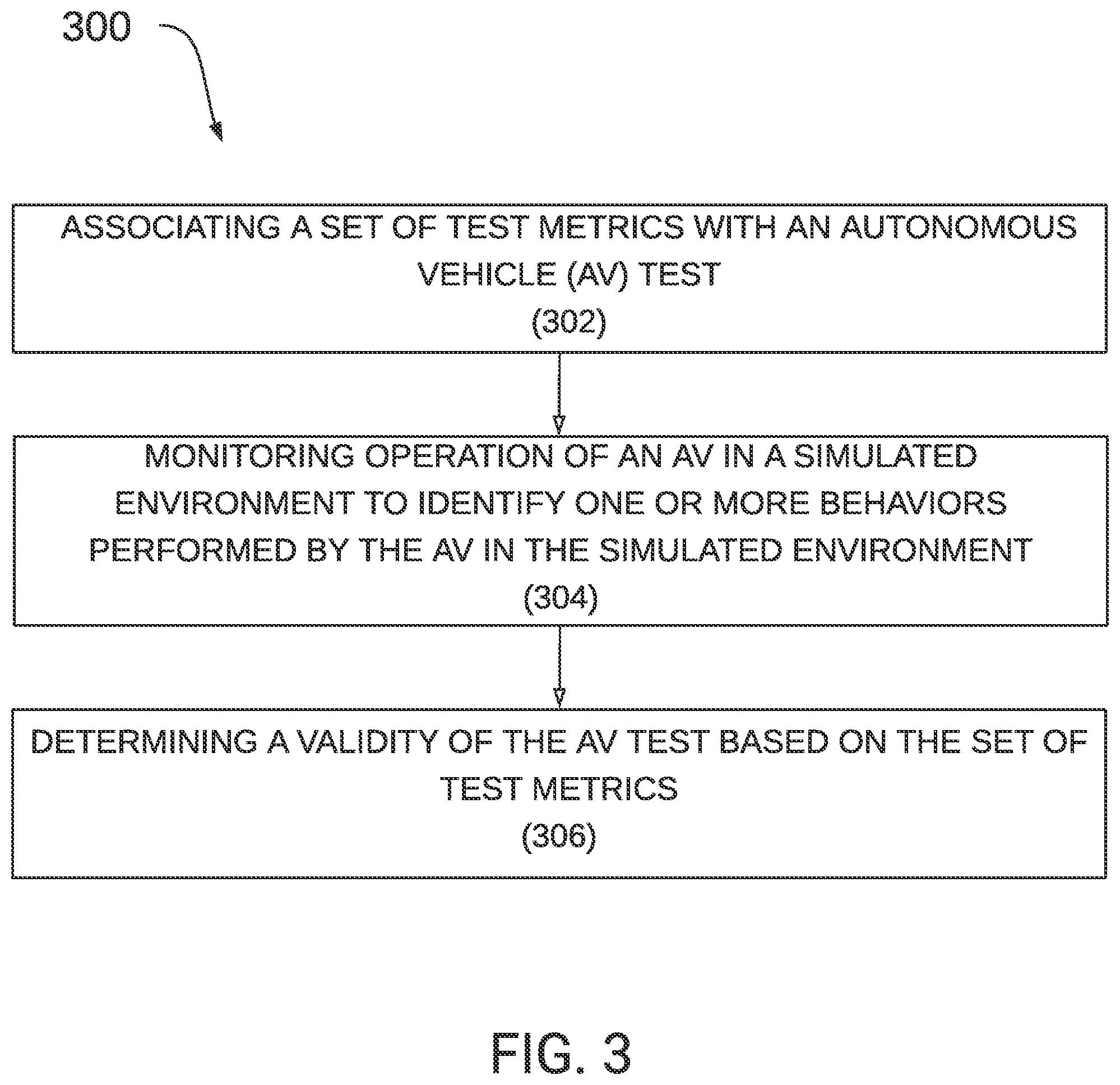 Patent US12403920 Figure 3 – Maintenance of autonomous vehicle tests