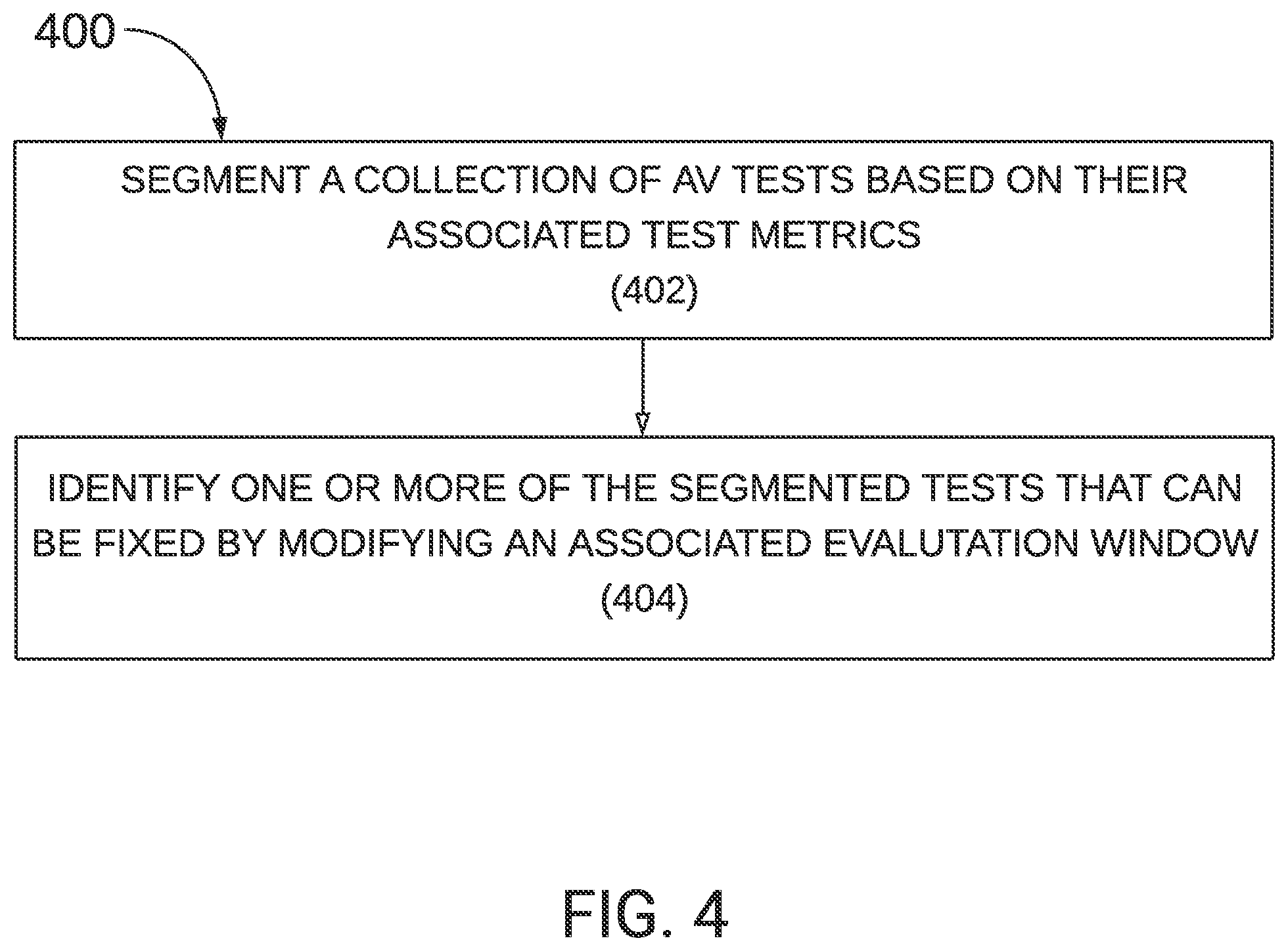 Patent US12403920 Figure 4 – Maintenance of autonomous vehicle tests
