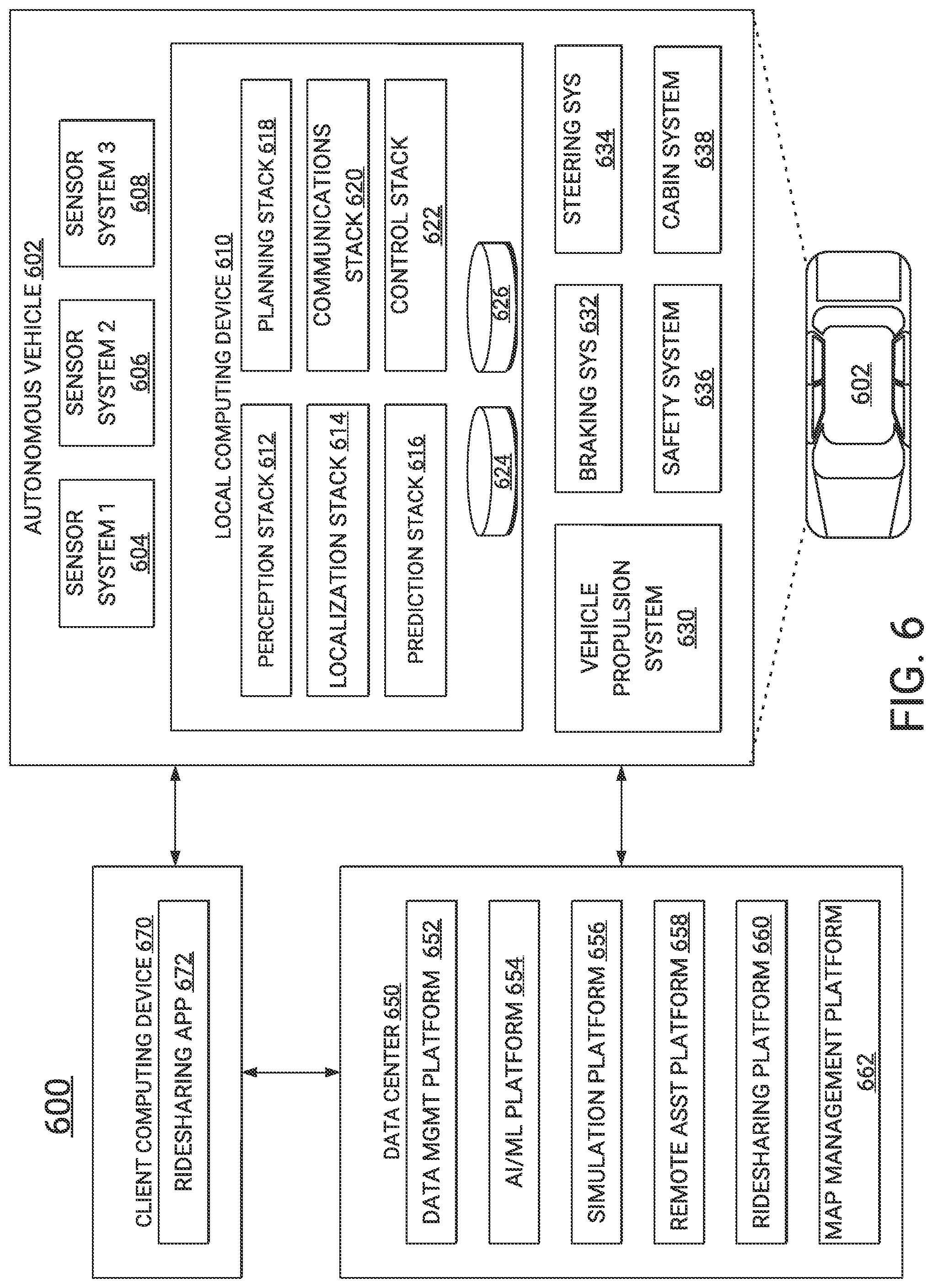 Patent US12403920 Figure 6 – Maintenance of autonomous vehicle tests