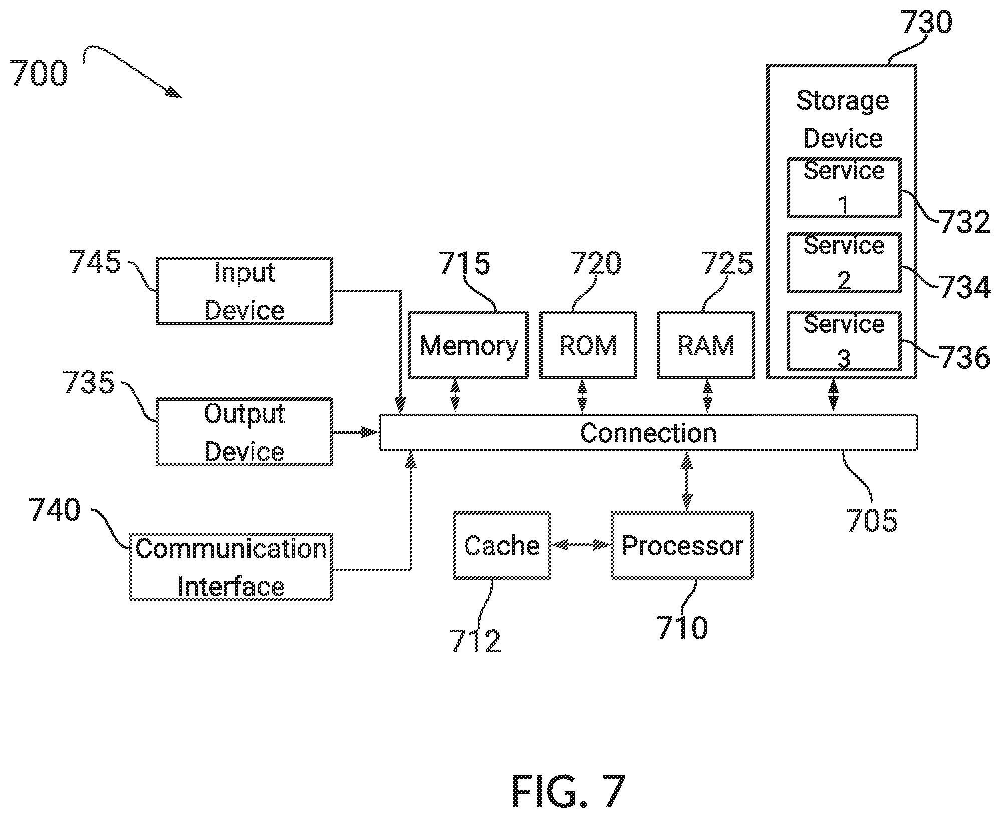 Patent US12403920 Figure 7 – Maintenance of autonomous vehicle tests