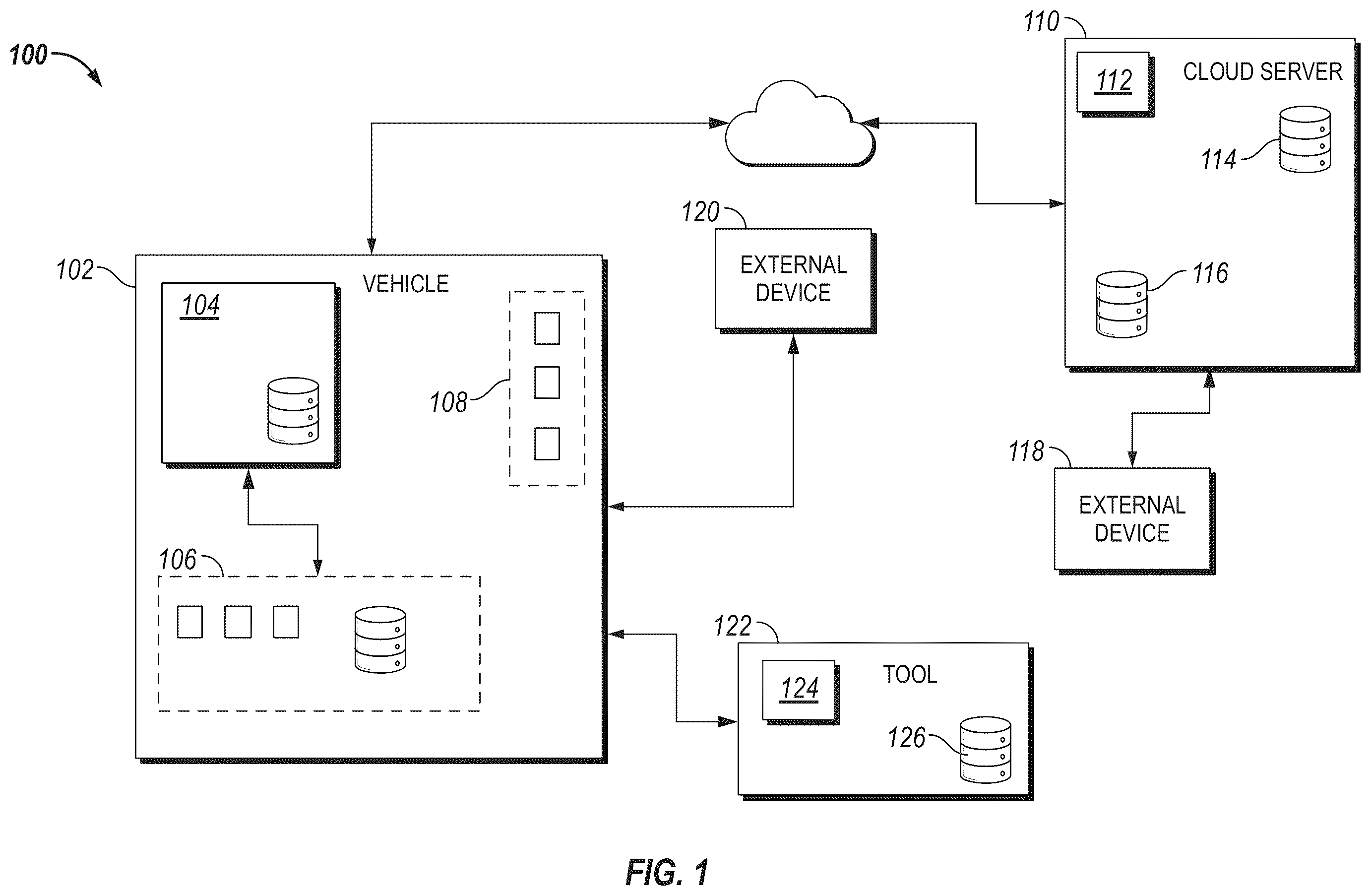 Patent US12403921 Figure 1 – System, method, and apparatus for managing vehicle automation