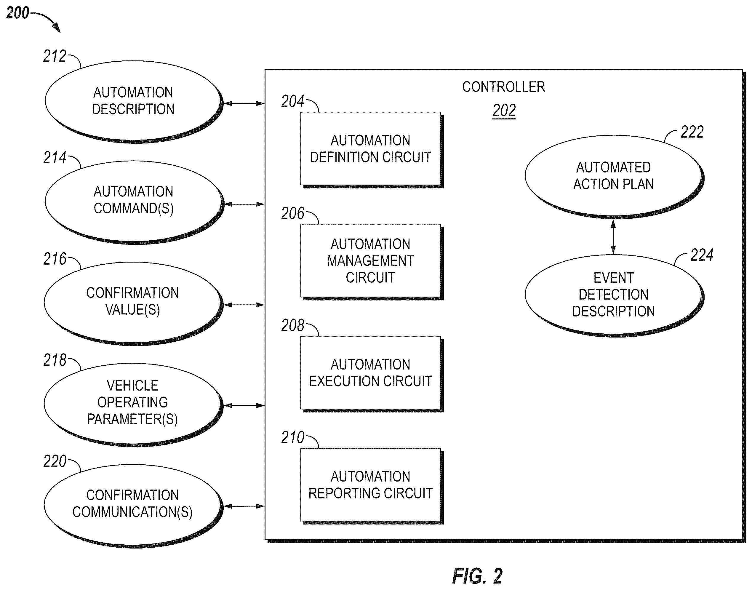 Patent US12403921 Figure 2 – System, method, and apparatus for managing vehicle automation