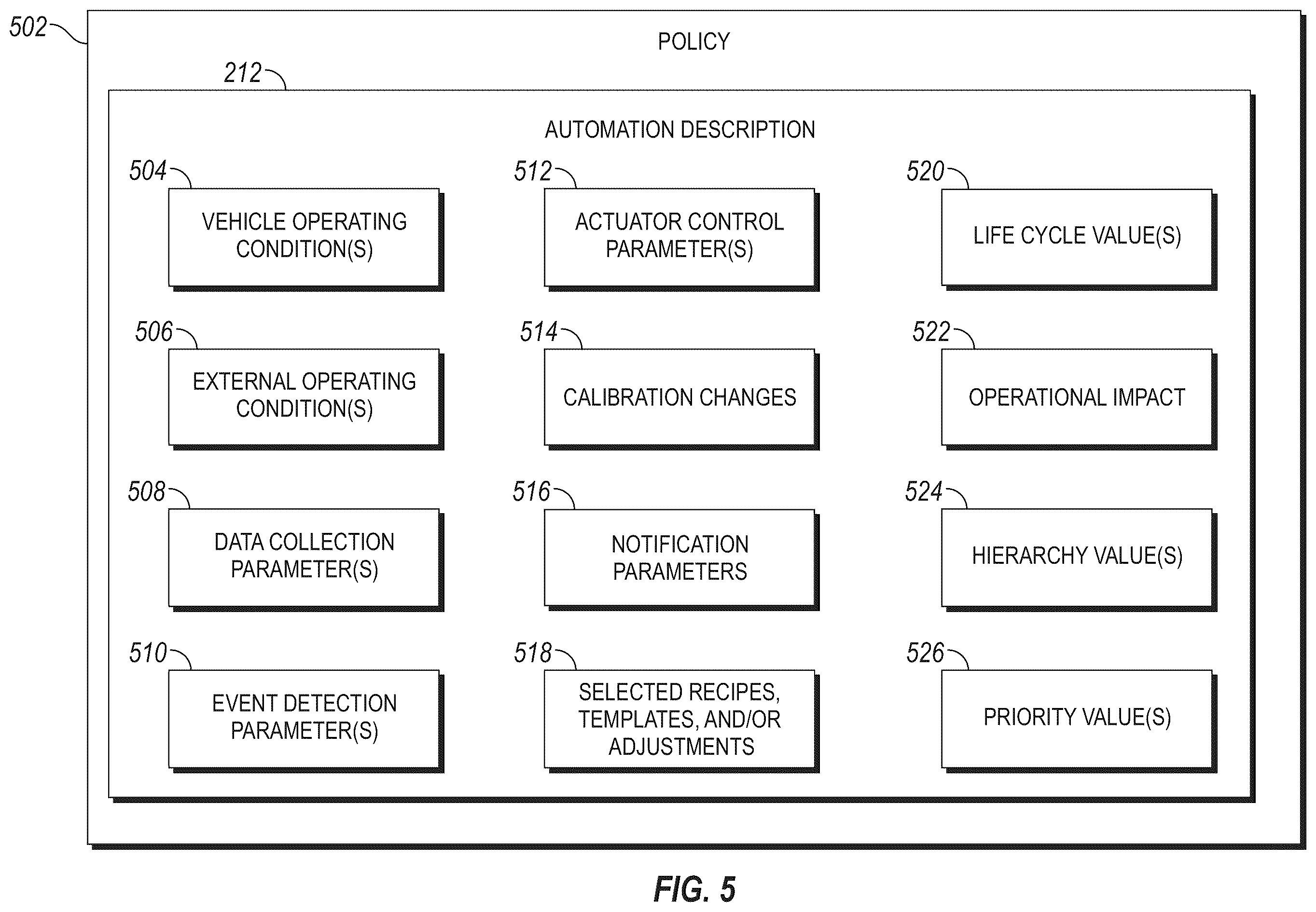 Patent US12403921 Figure 4 – System, method, and apparatus for managing vehicle automation