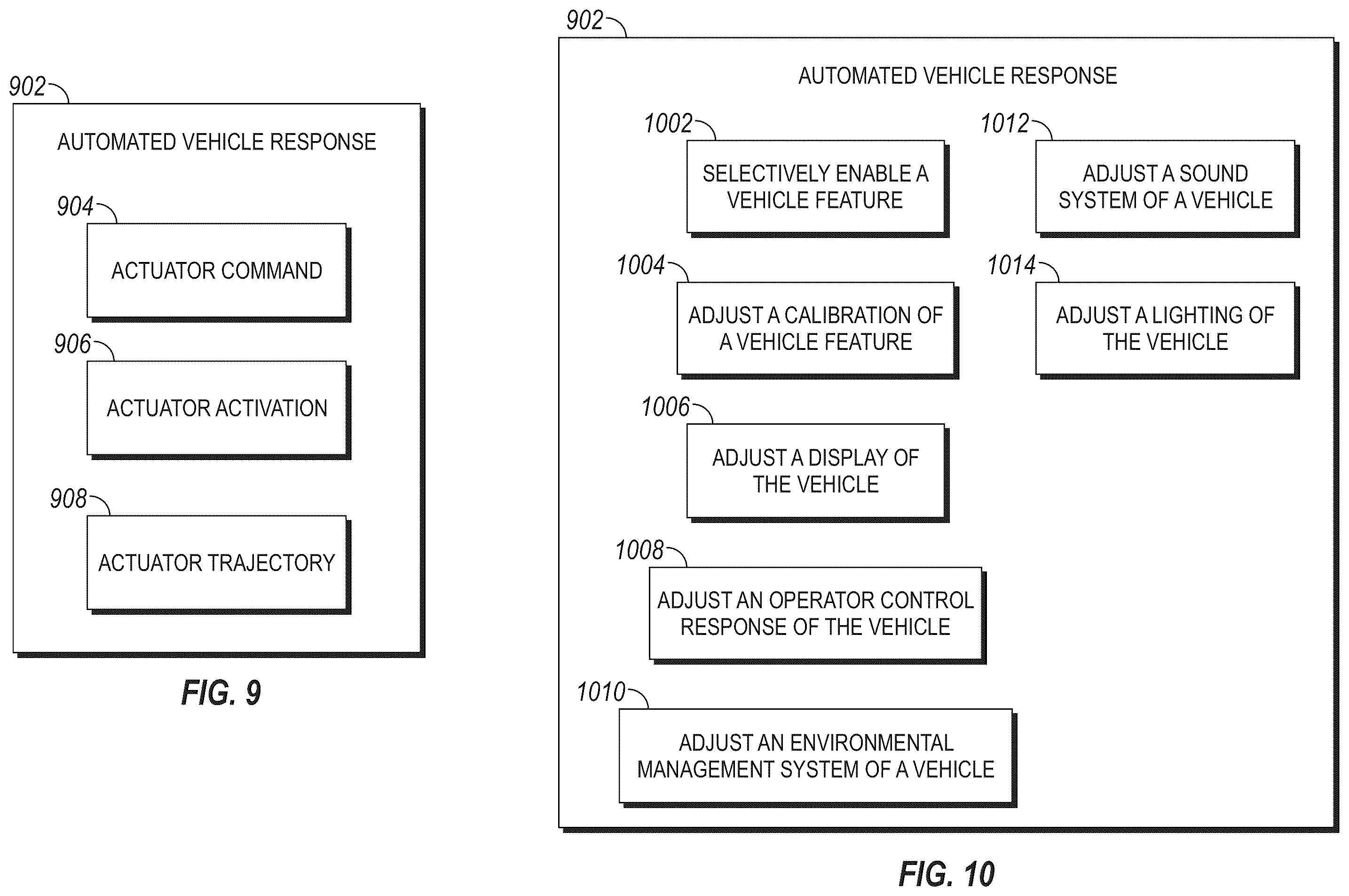 Patent US12403921 Figure 7 – System, method, and apparatus for managing vehicle automation
