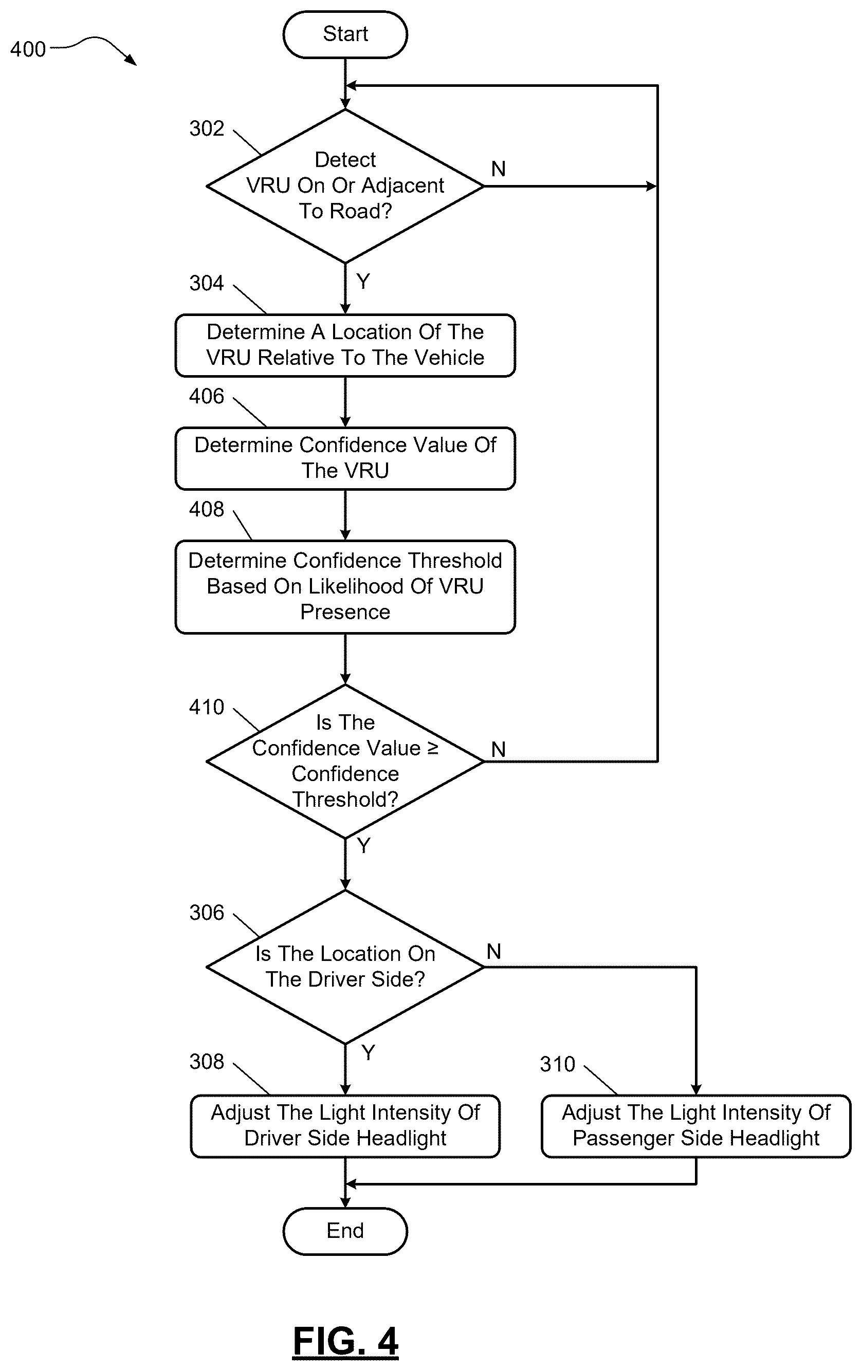 Patent US12403930 Figure 4 – Systems and methods for detecting and warning drivers of vulnerable road users
