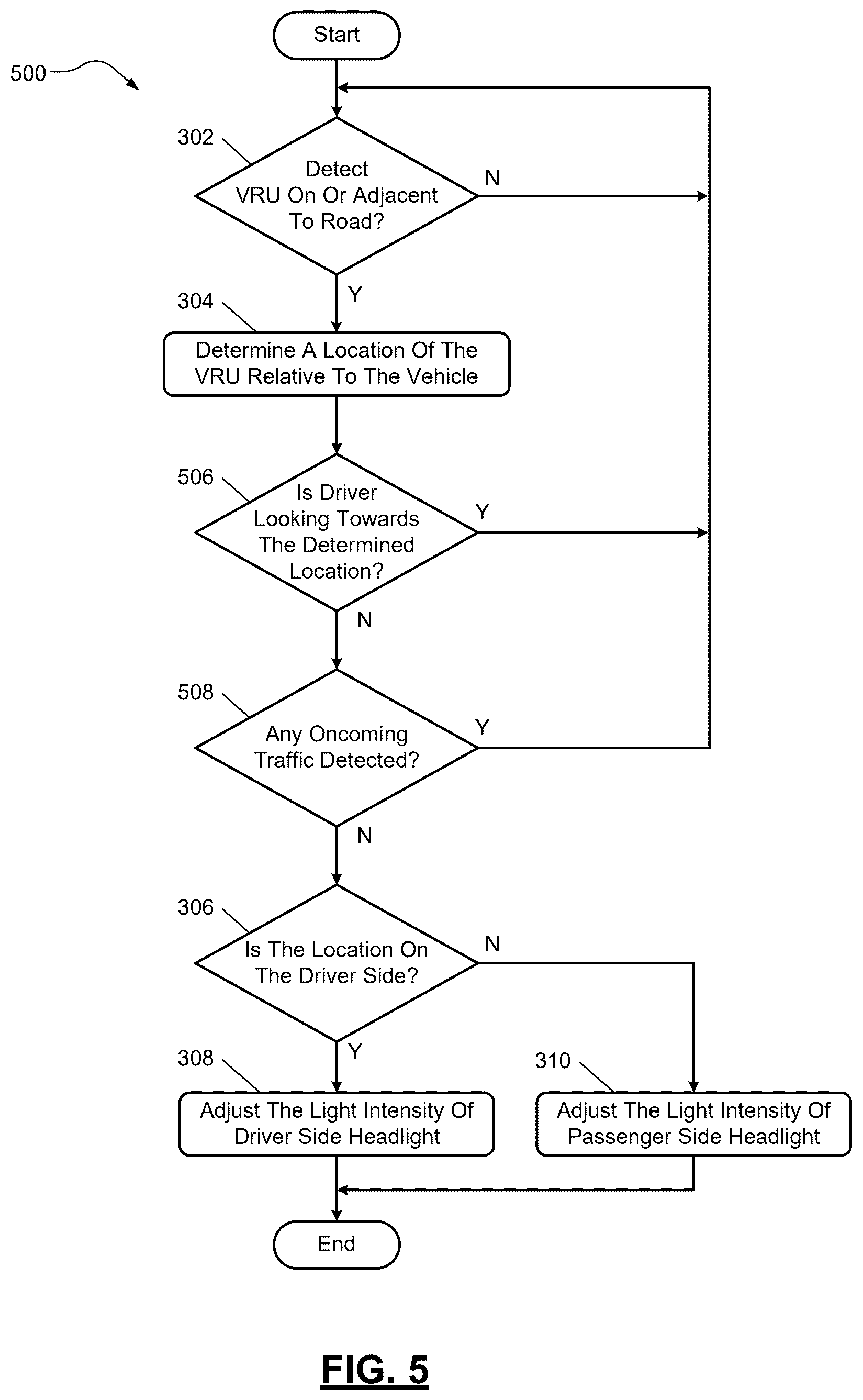 Patent US12403930 Figure 5 – Systems and methods for detecting and warning drivers of vulnerable road users