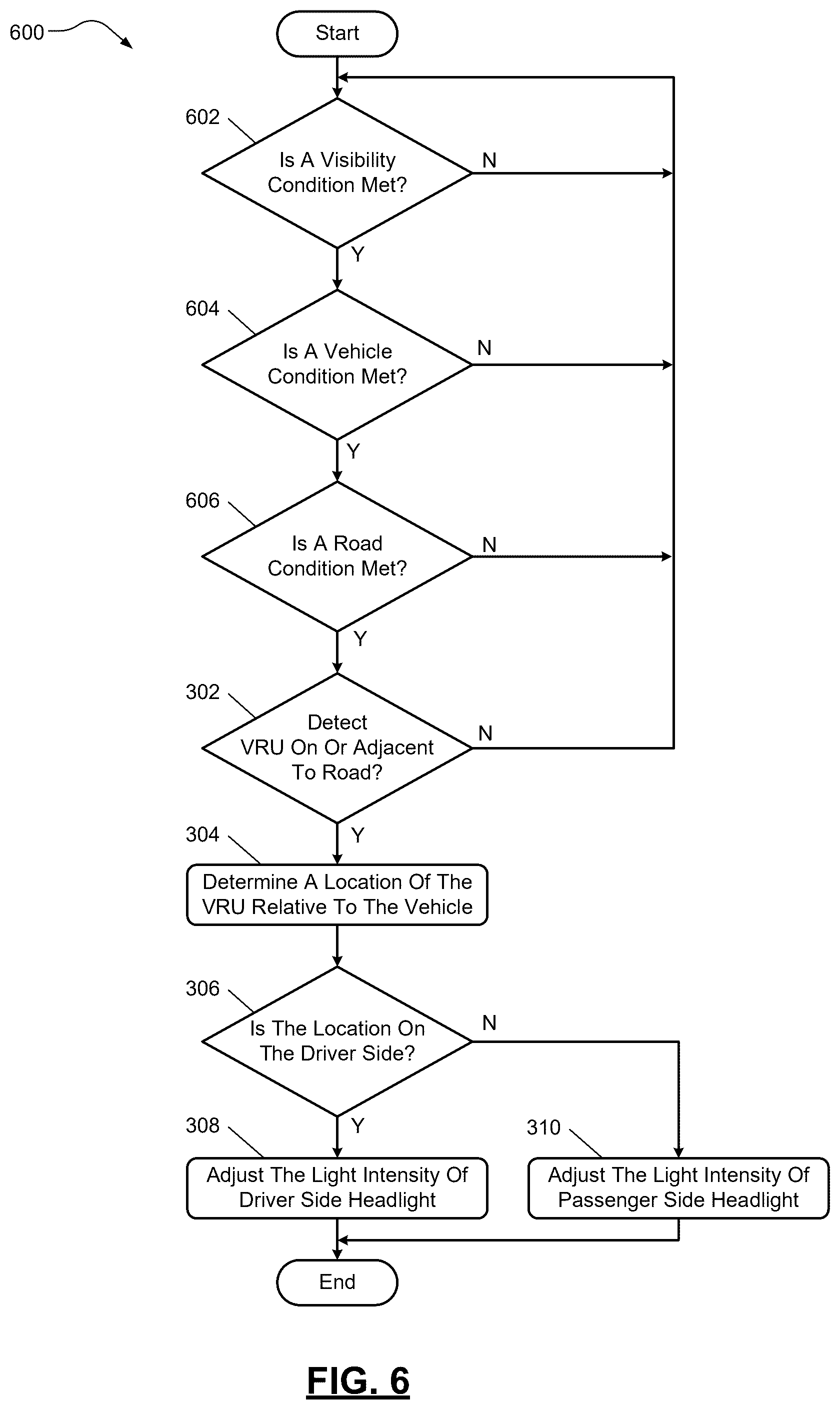 Patent US12403930 Figure 6 – Systems and methods for detecting and warning drivers of vulnerable road users