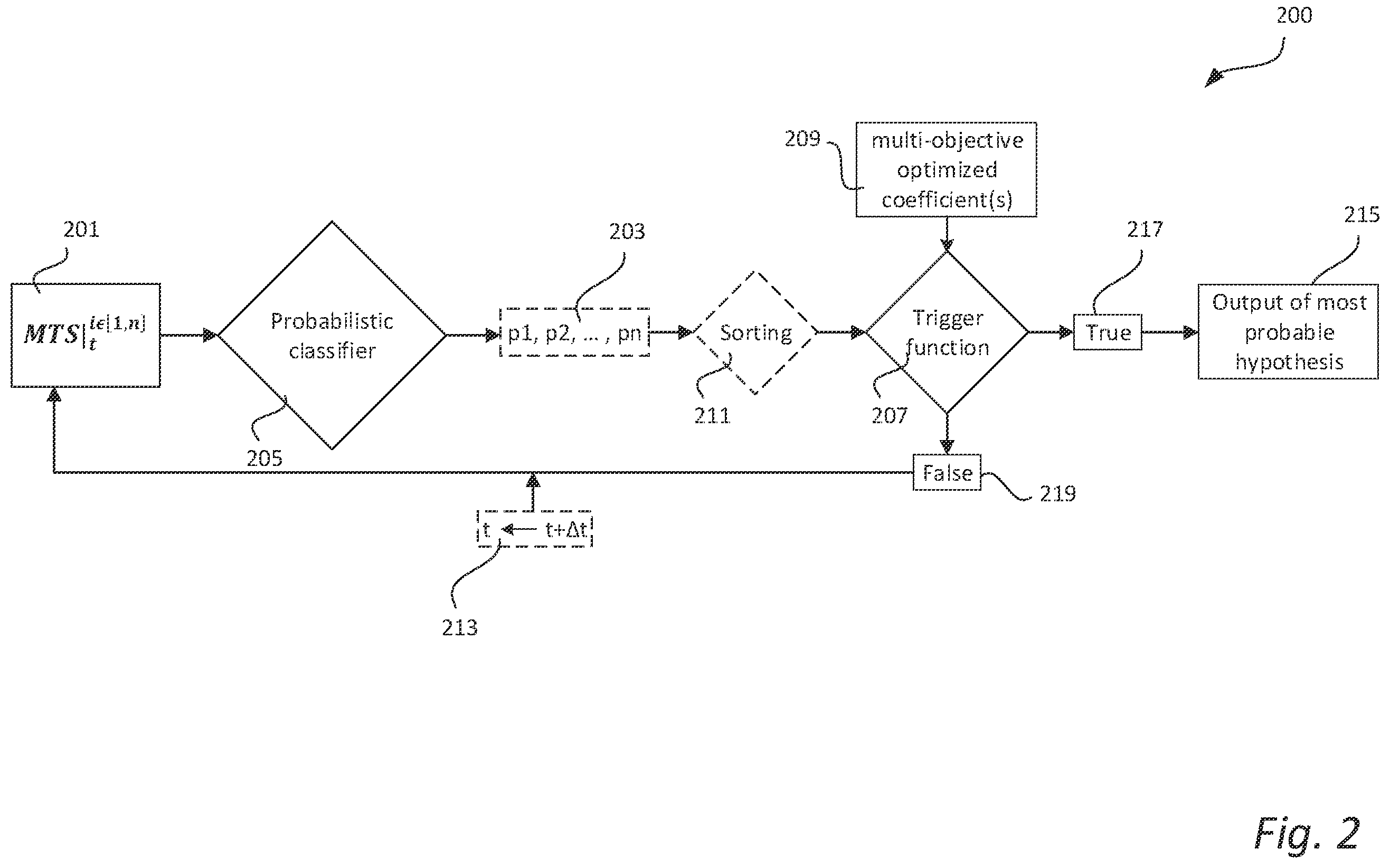 Patent US12403933 Figure 2 – Determining a state of a vehicle on a road