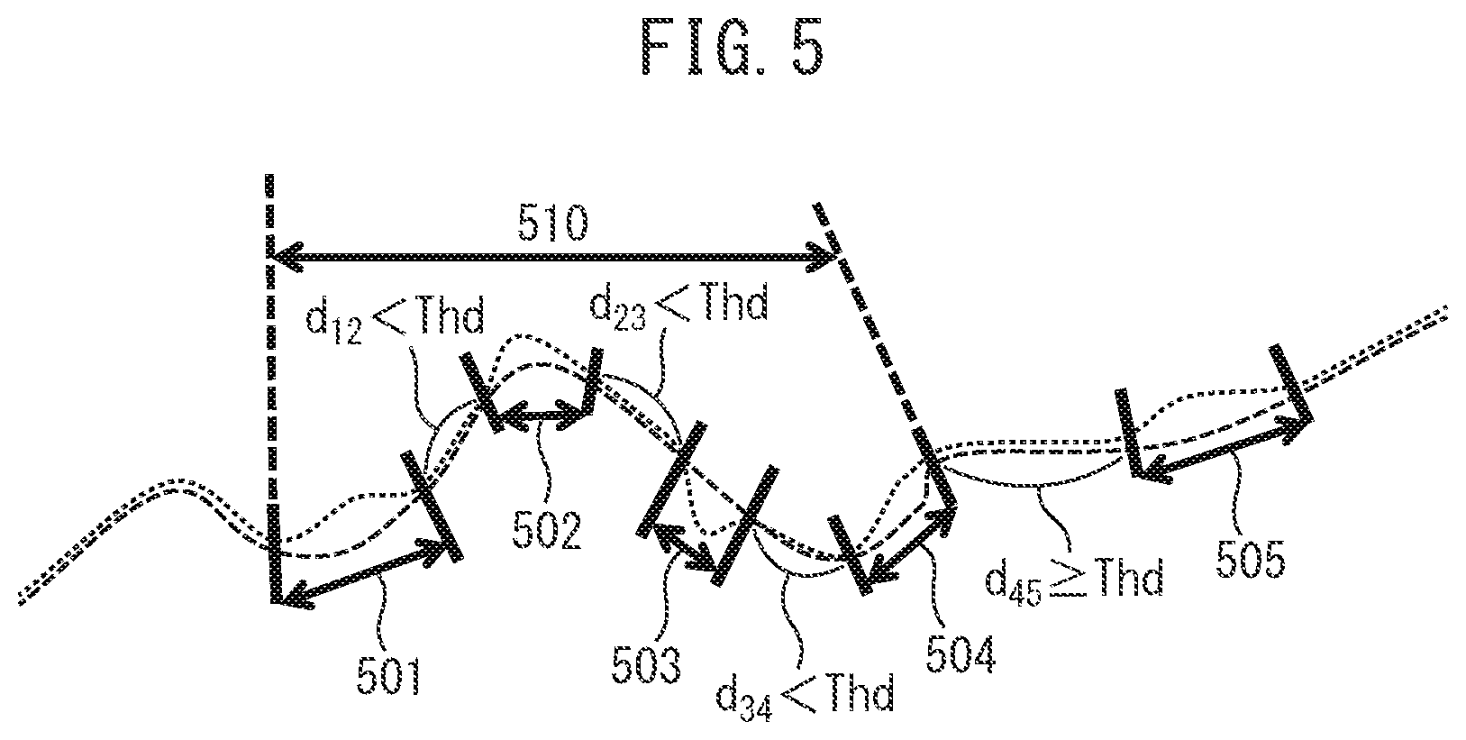Patent US12403935 Figure 5 – Vehicle controller, method, and computer program for vehicle control