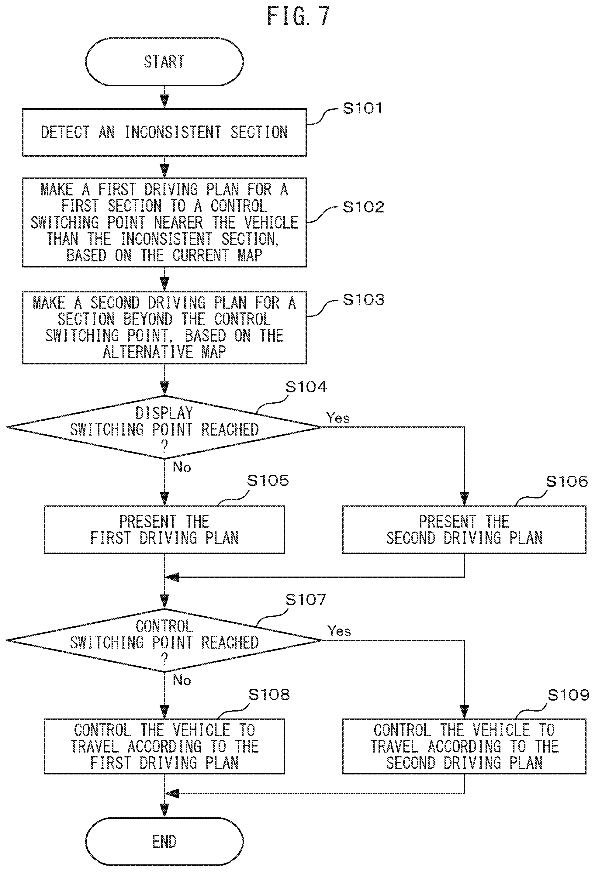 Patent US12403935 Figure 7 – Vehicle controller, method, and computer program for vehicle control