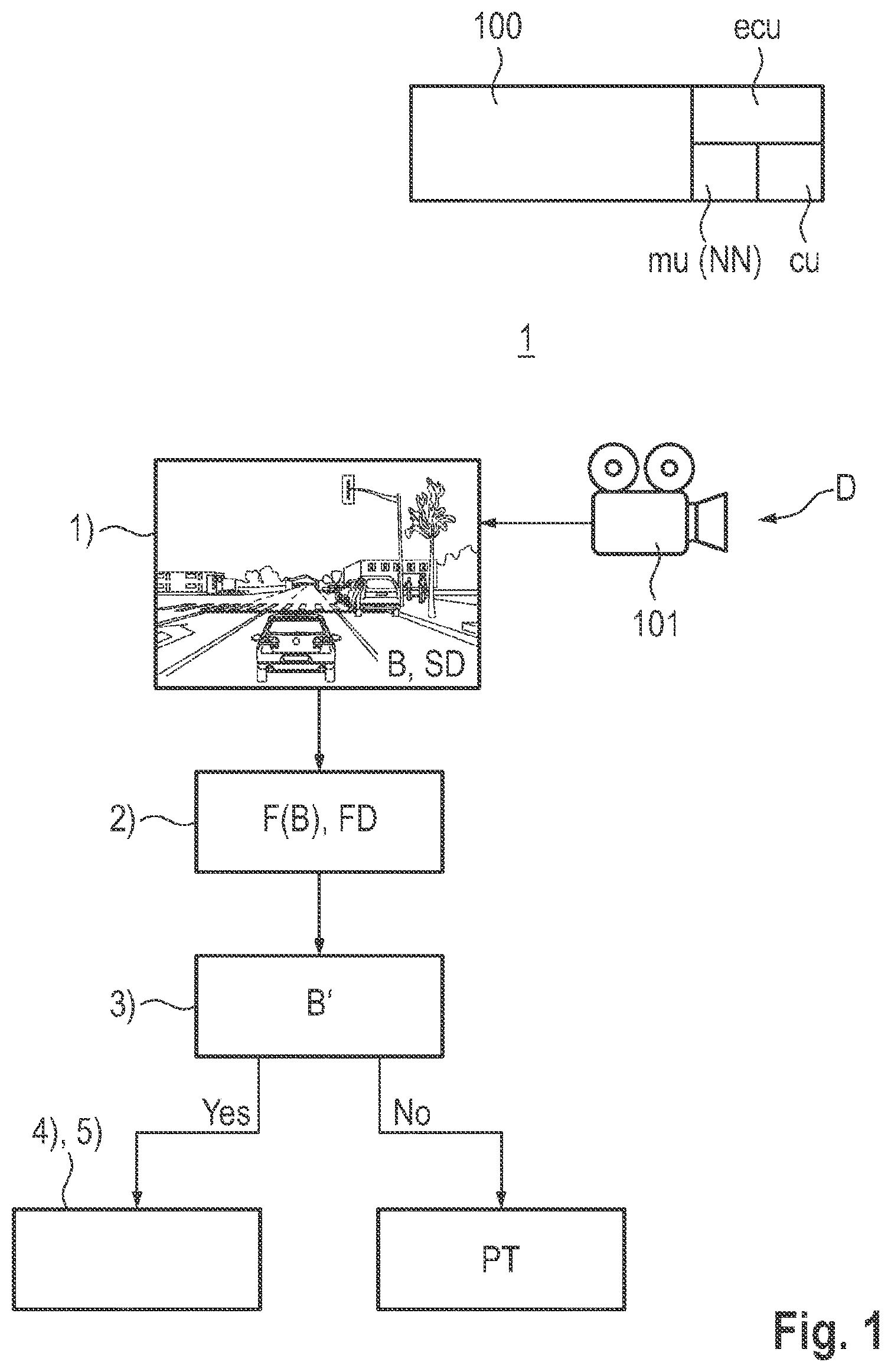Patent US12403936 — Method for controlling a driver assistance system during operation of a vehicle — Figure 1