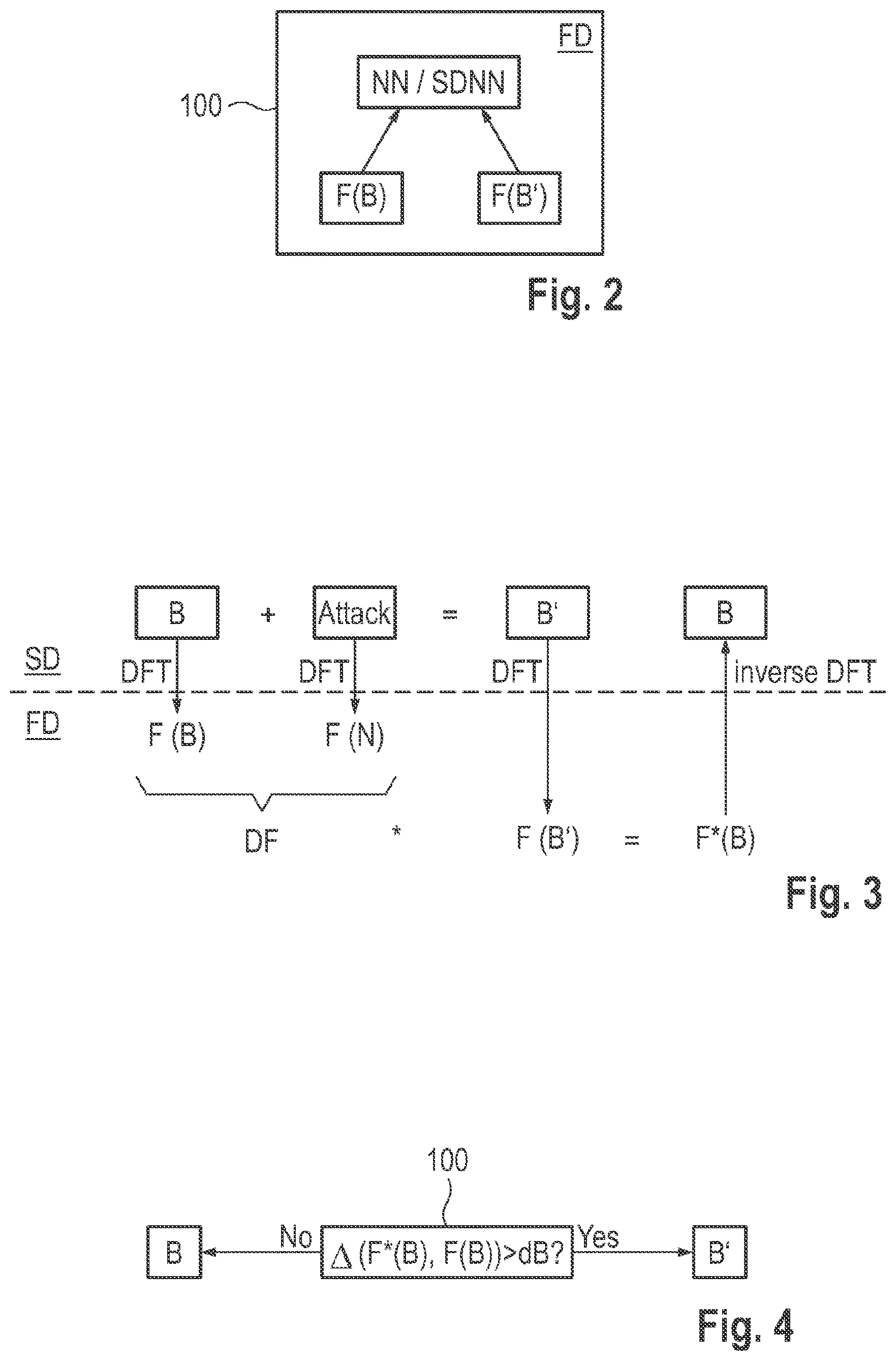 Patent US12403936 Figure 2 – Method for controlling a driver assistance system during operation of a vehicle