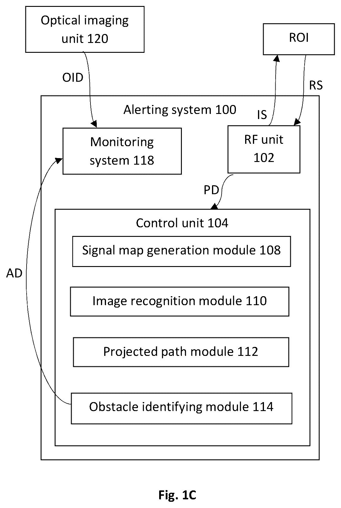 Patent US12403942 Figure 2 – System for obstacle detection