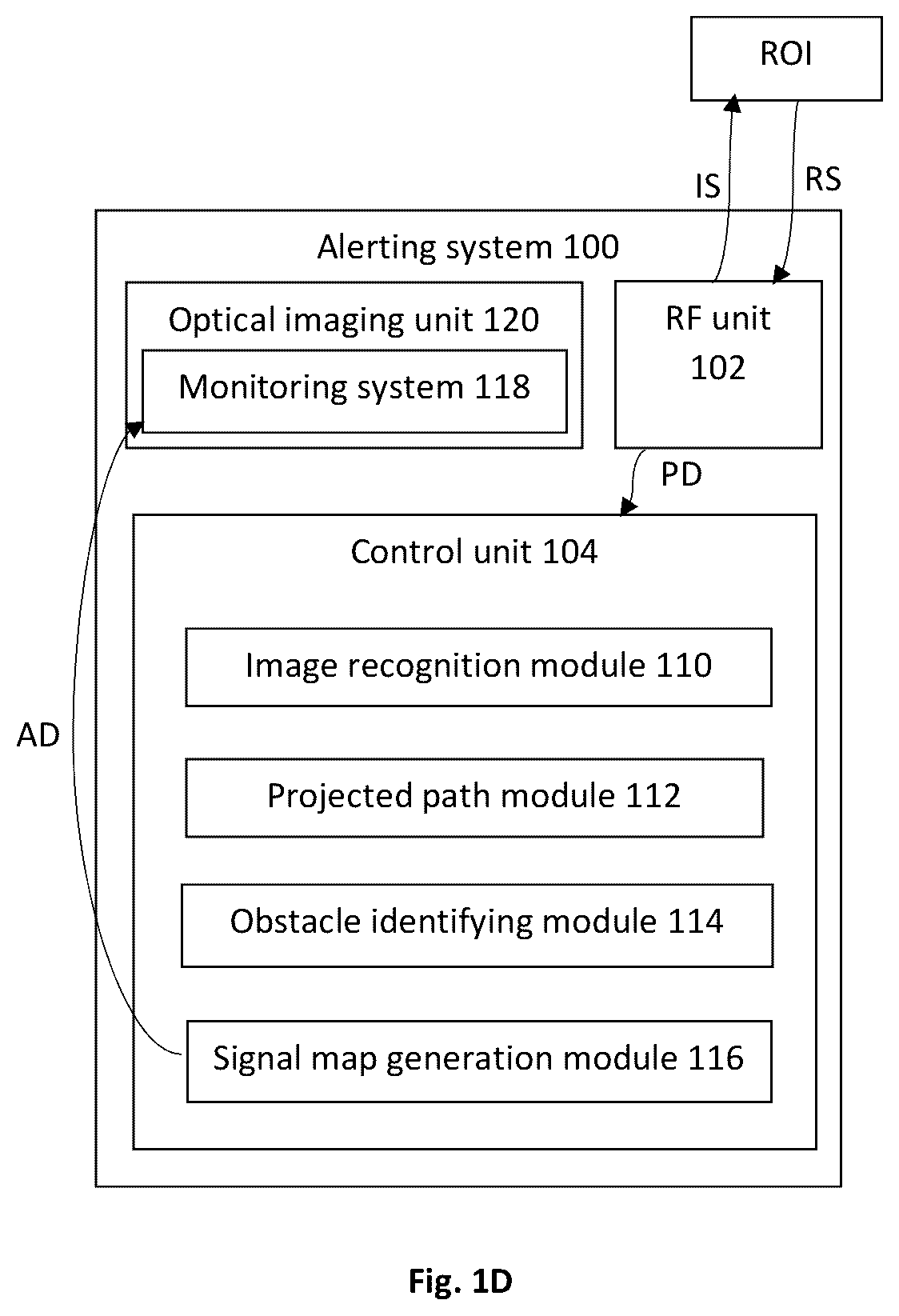 Patent US12403942 Figure 3 – System for obstacle detection