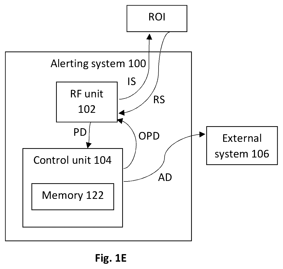 Patent US12403942 Figure 4 – System for obstacle detection