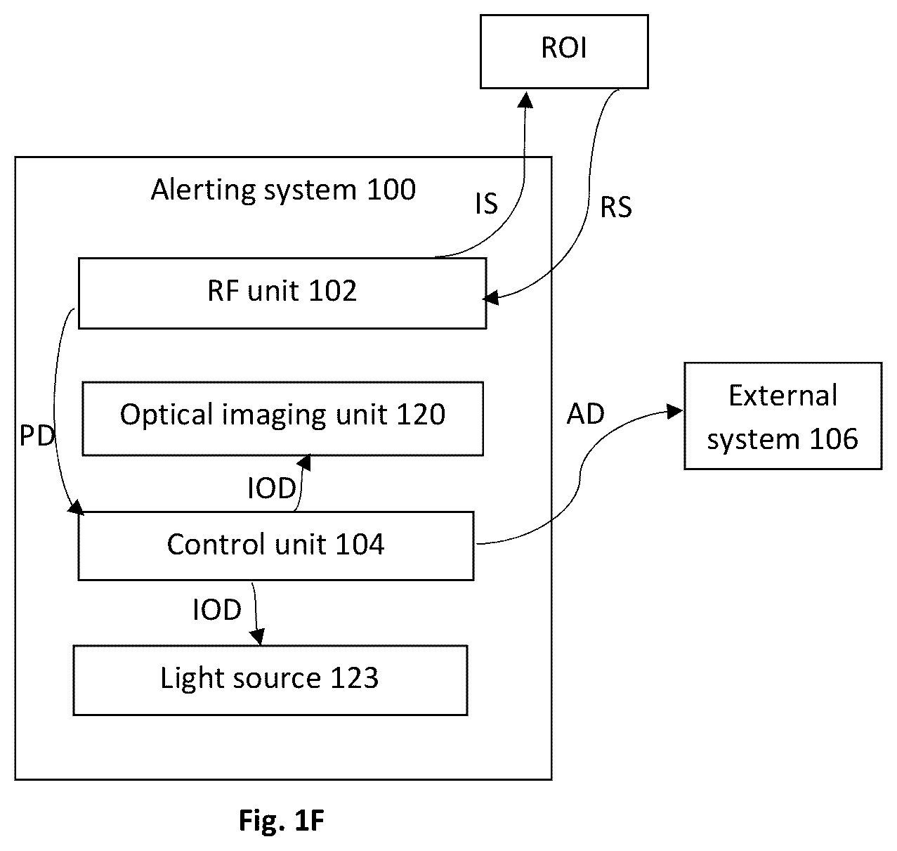 Patent US12403942 Figure 5 – System for obstacle detection