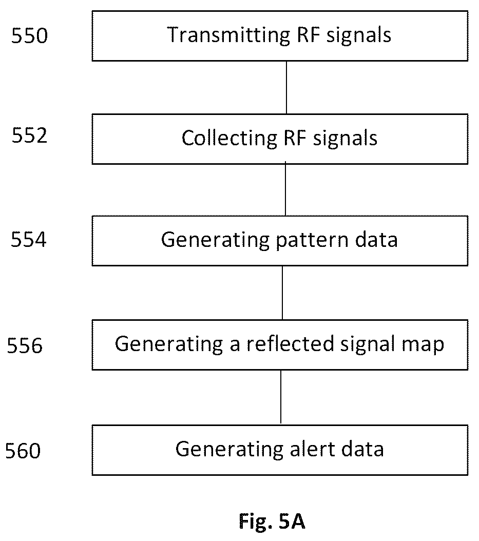 Patent US12403942 Figure 8 – System for obstacle detection