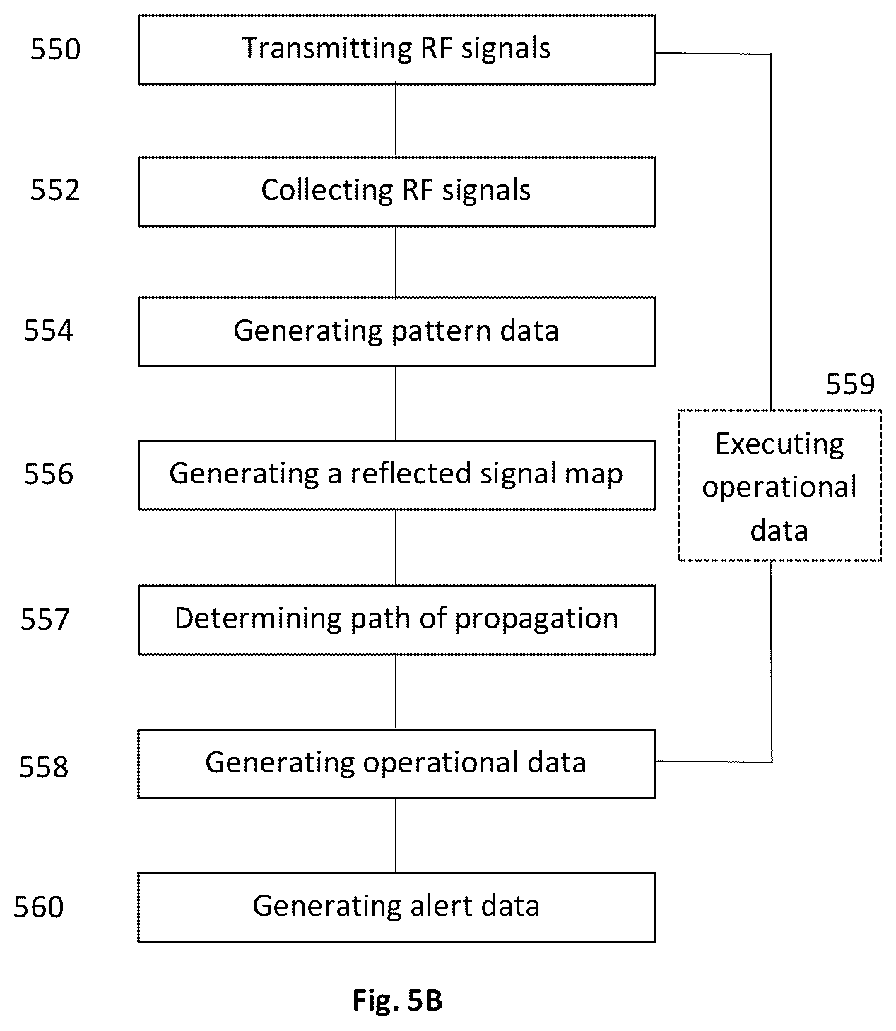Patent US12403942 Figure 9 – System for obstacle detection