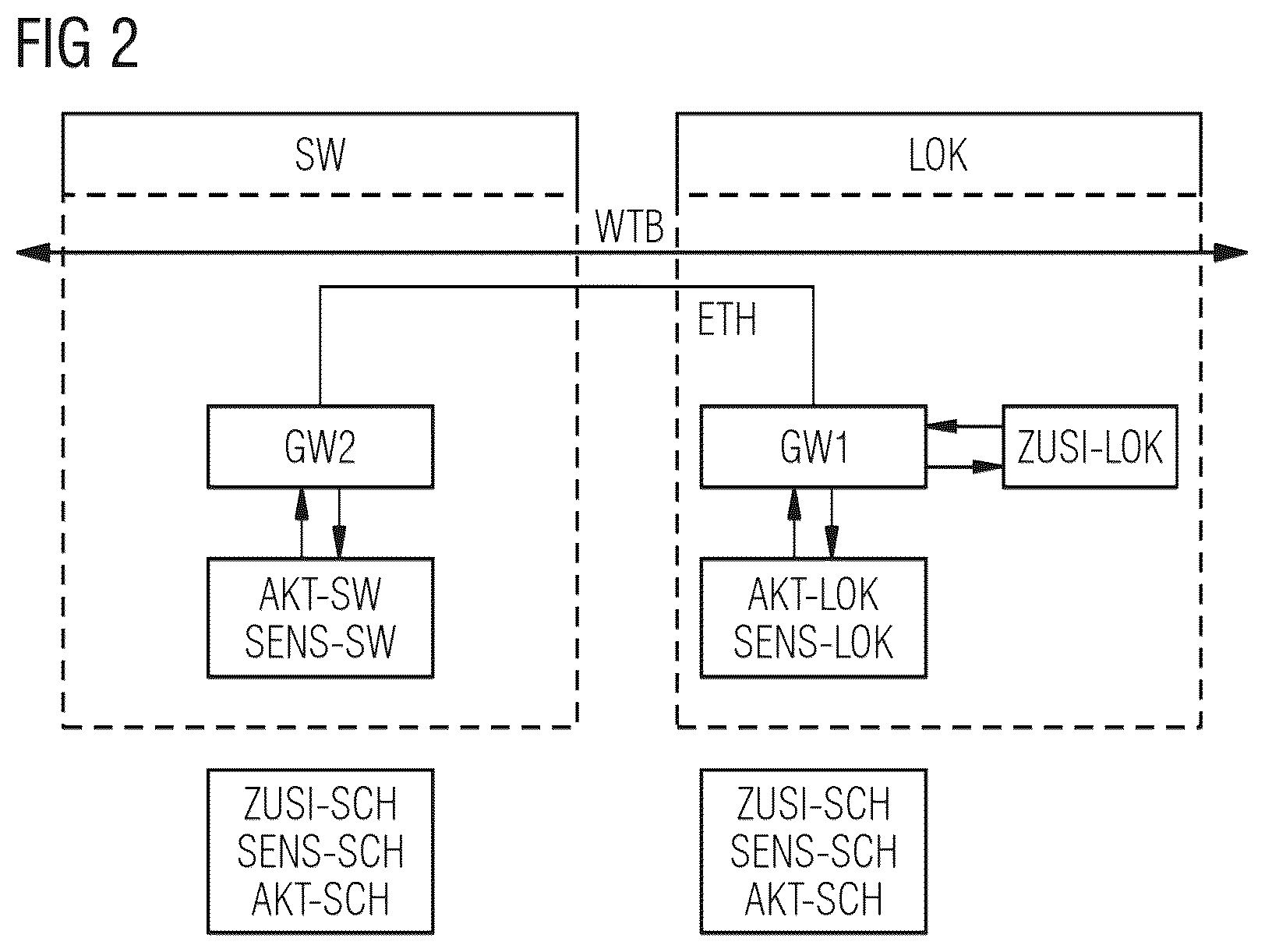 Patent US12403944 Figure 2 – Arrangement for train protection