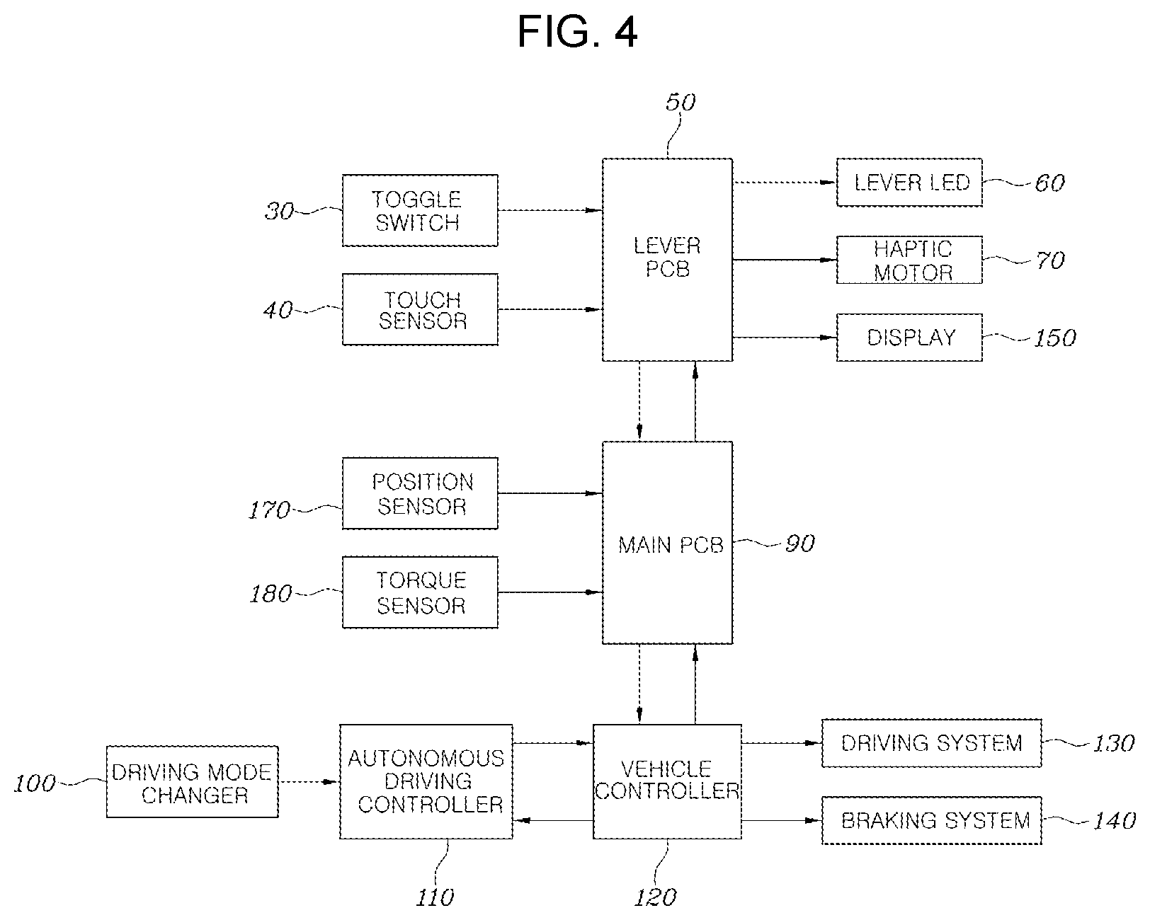 Patent US12403949 Figure 4 – Operation control method of dual integrated control apparatus for autonomous driving vehicle