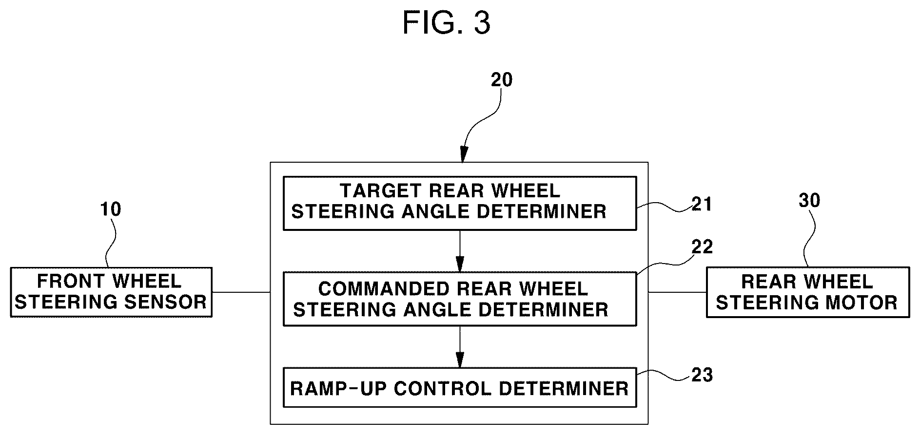 Patent US12403951 Figure 2 – Rear wheel steering control system and method for vehicles