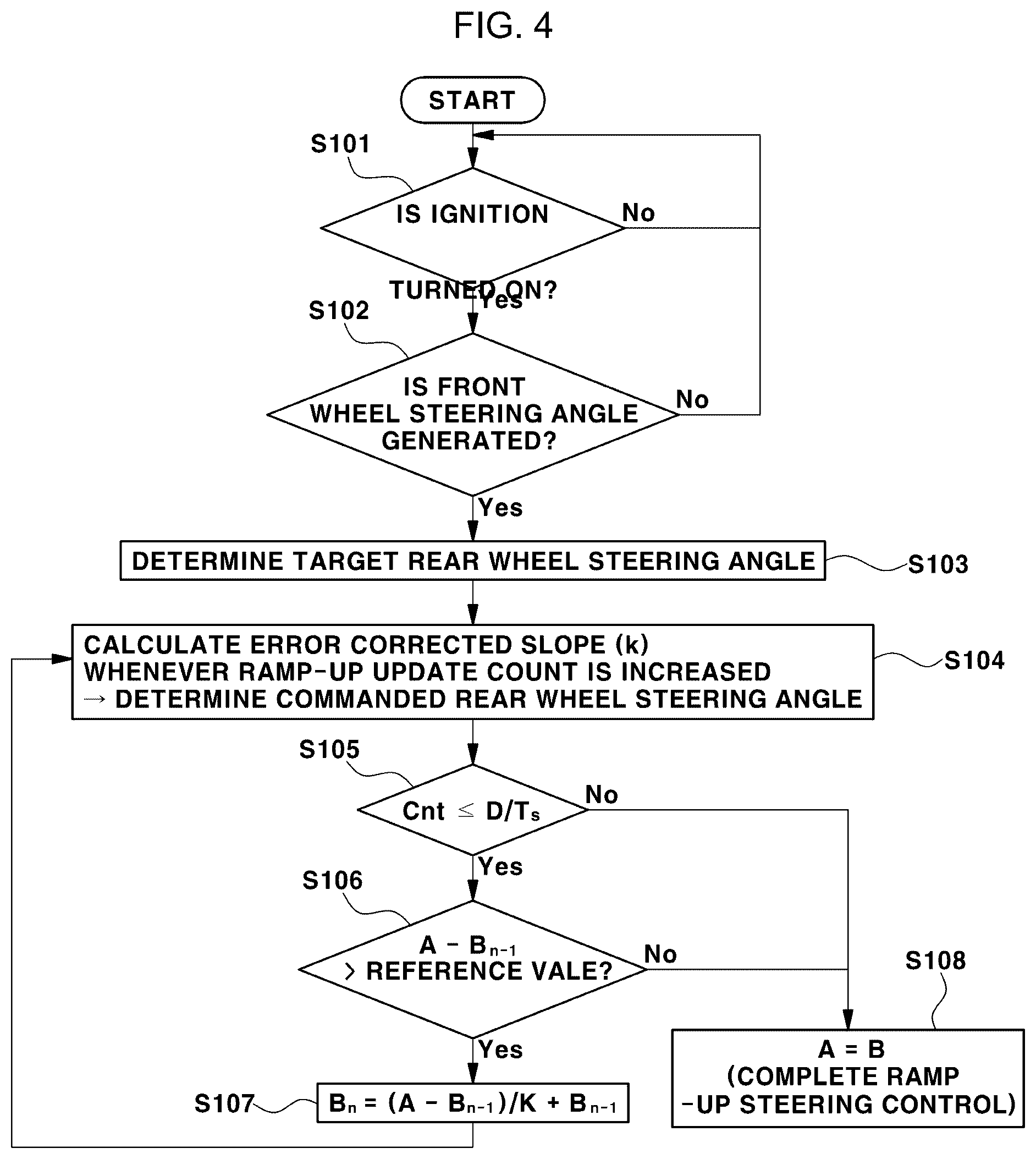 Patent US12403951 Figure 3 – Rear wheel steering control system and method for vehicles