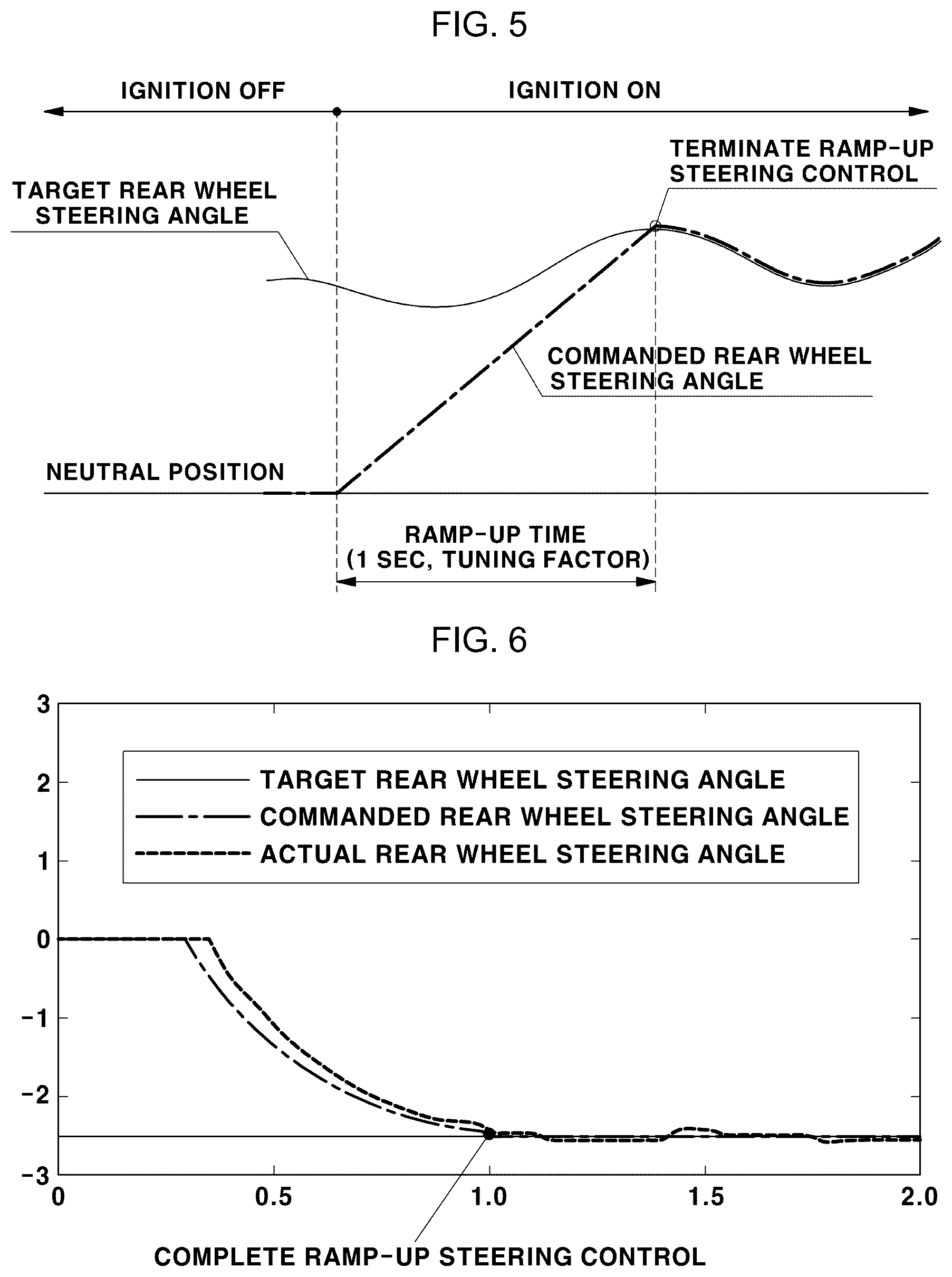 Patent US12403951 Figure 4 – Rear wheel steering control system and method for vehicles
