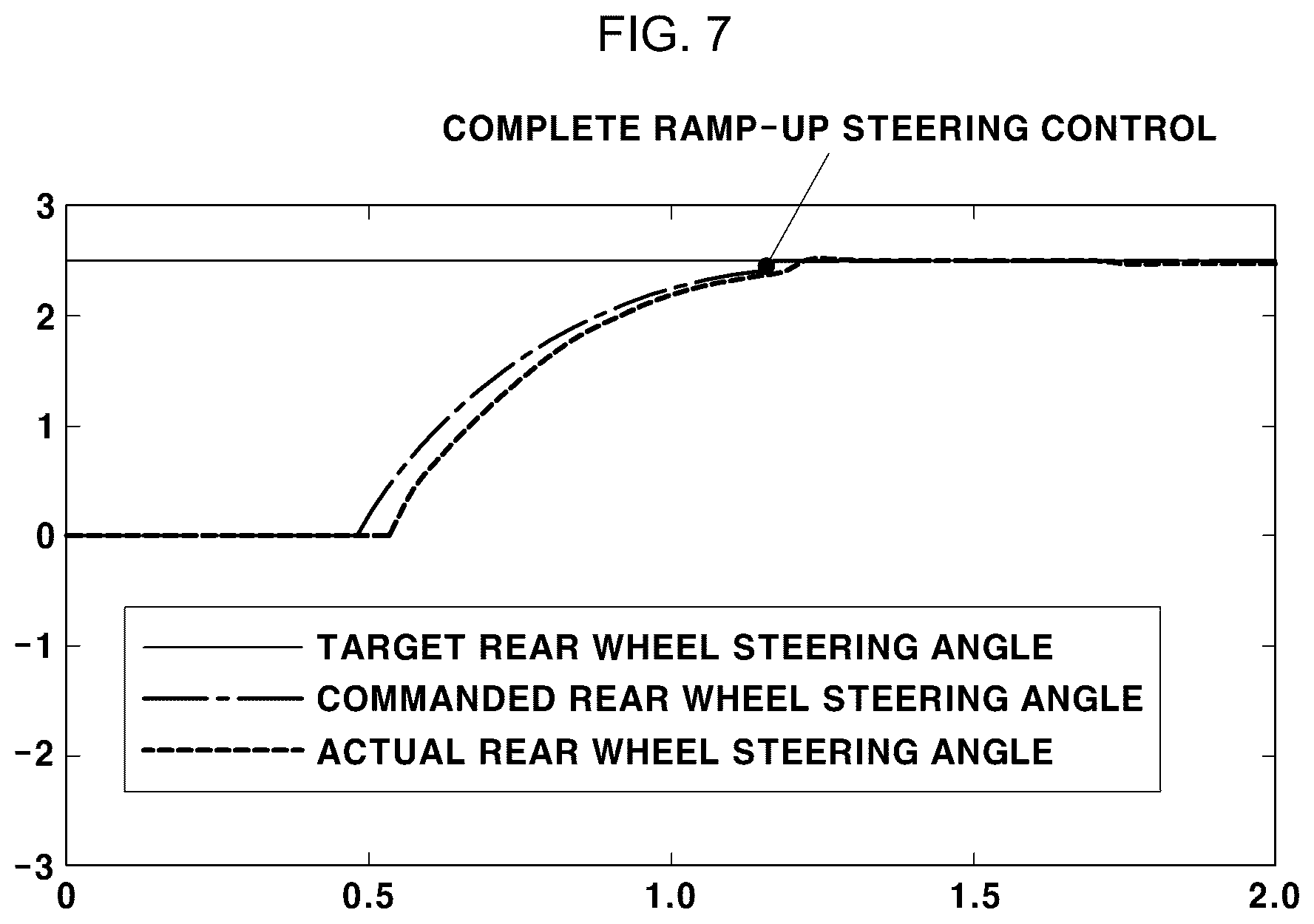 Patent US12403951 Figure 5 – Rear wheel steering control system and method for vehicles