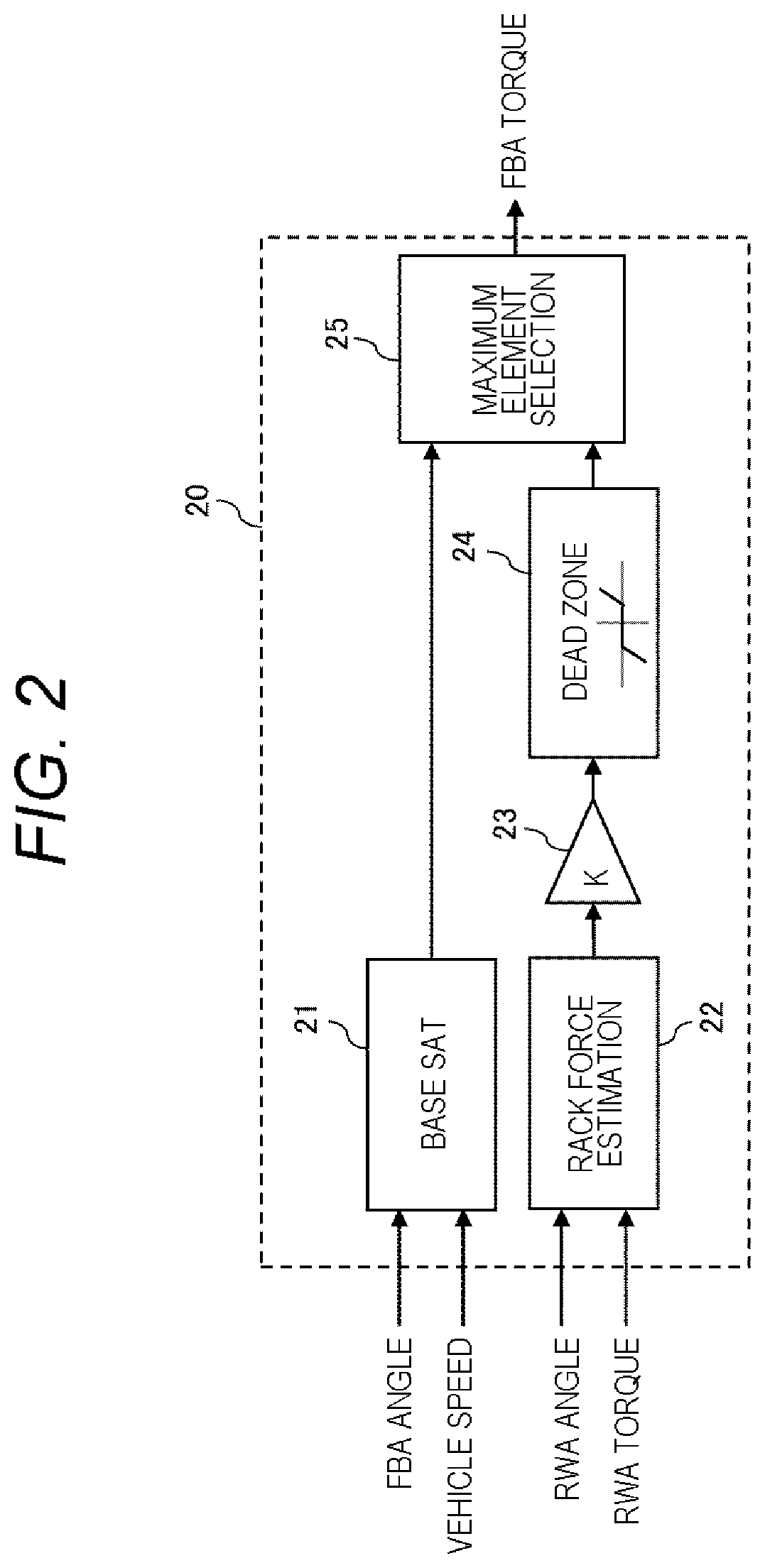 Patent US12403952 Figure 2 – Control device and control method for steer by wire