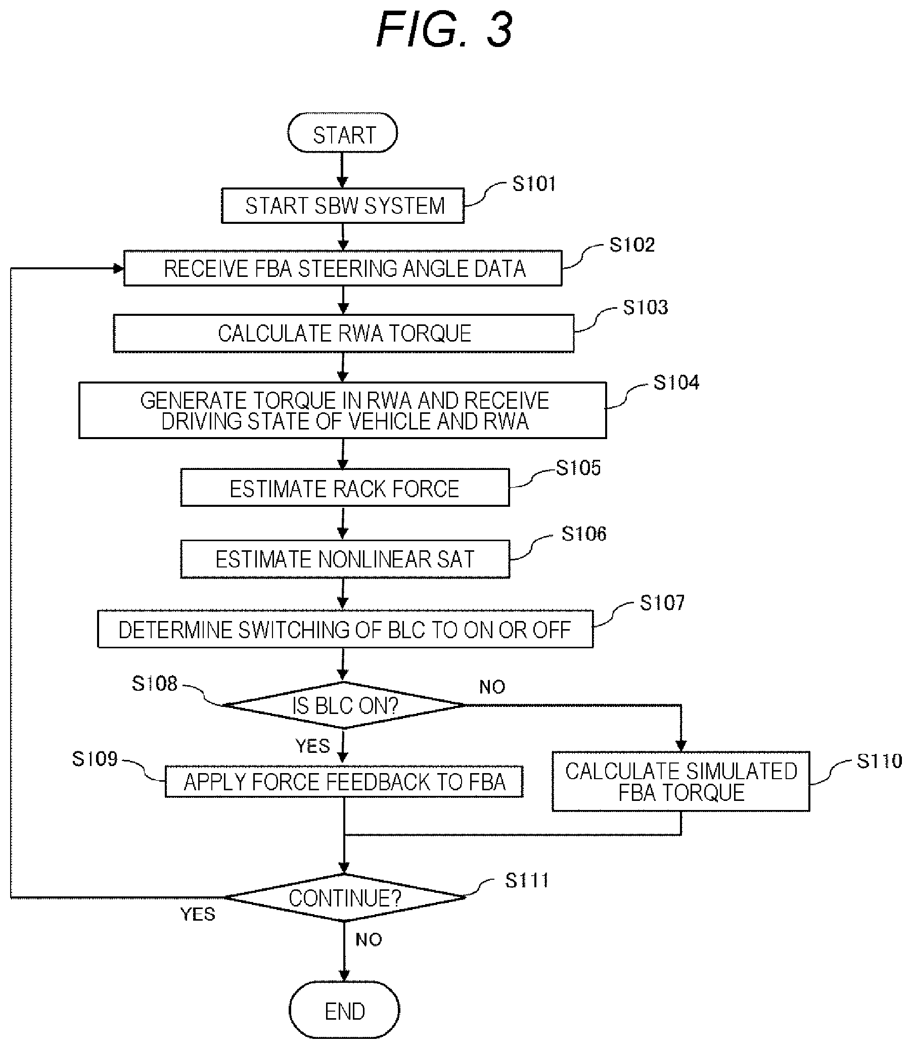 Patent US12403952 Figure 3 – Control device and control method for steer by wire