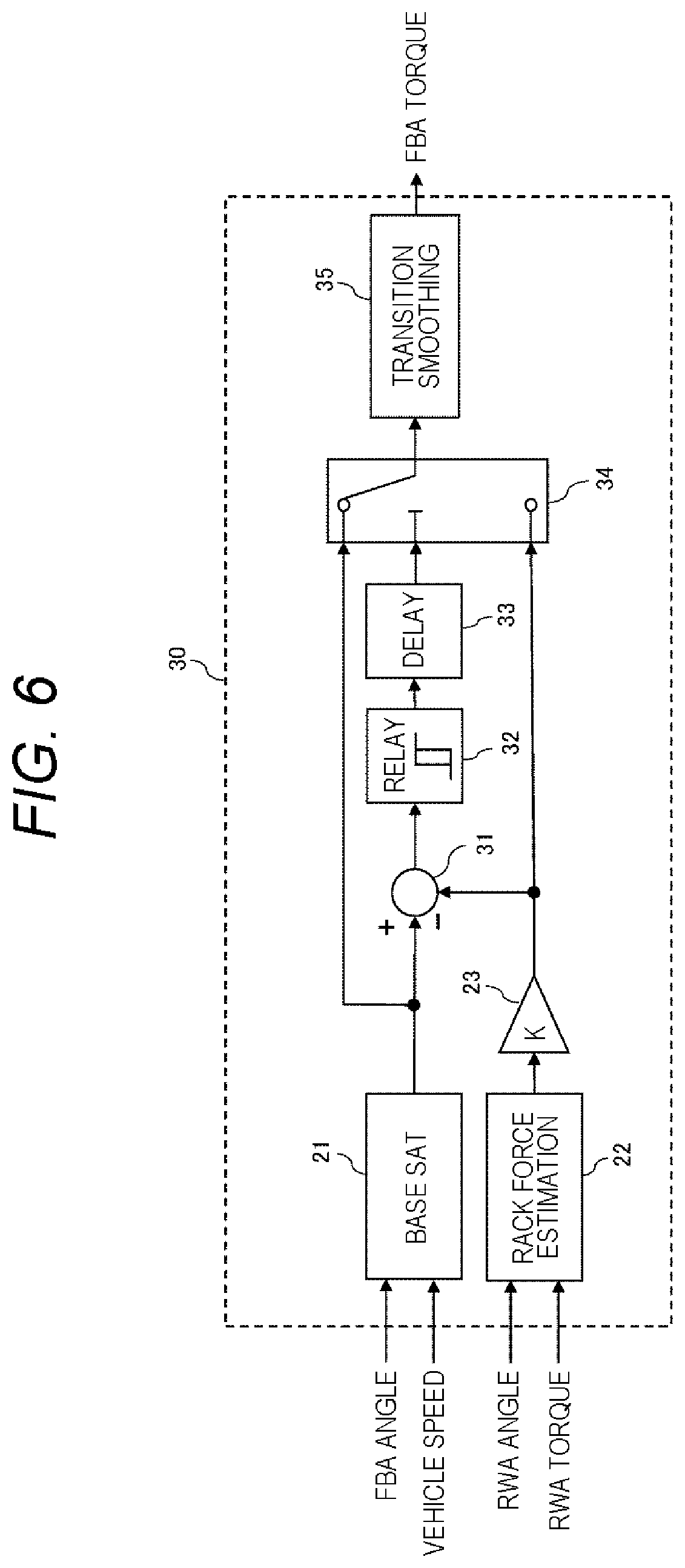 Patent US12403952 Figure 5 – Control device and control method for steer by wire