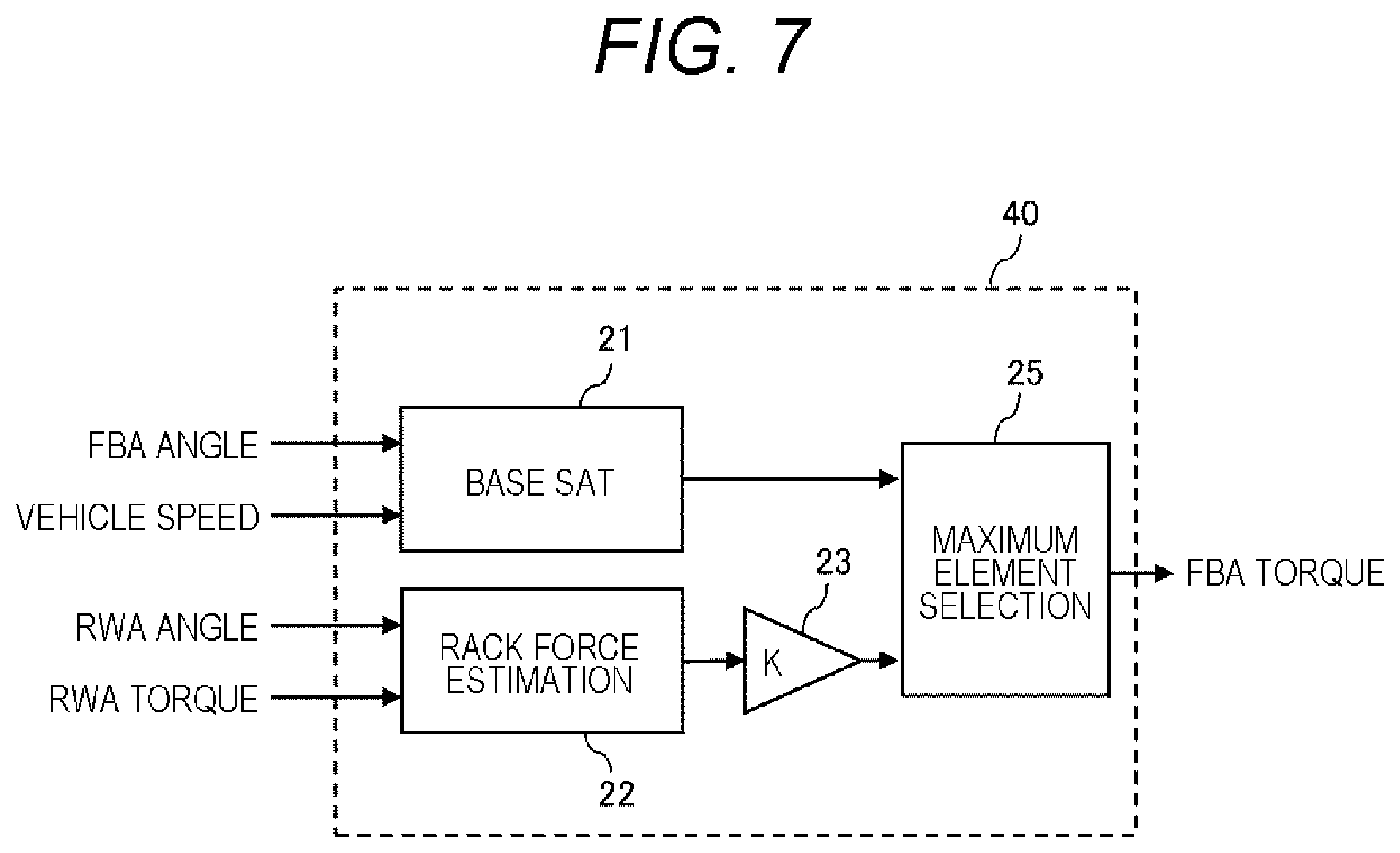Patent US12403952 Figure 6 – Control device and control method for steer by wire