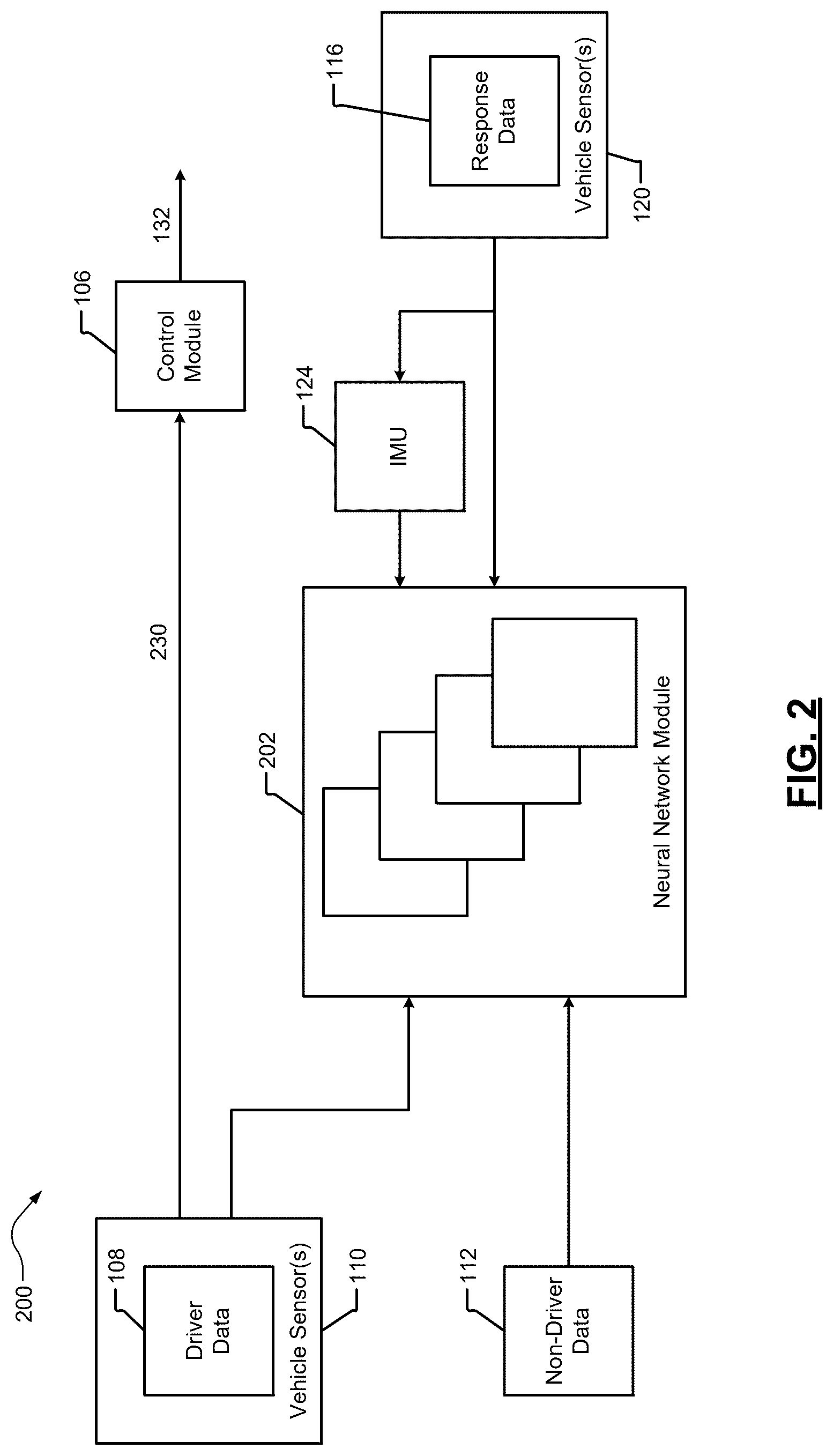 Patent US12403957 Figure 2 – Adaptive driver lane keeping assist control